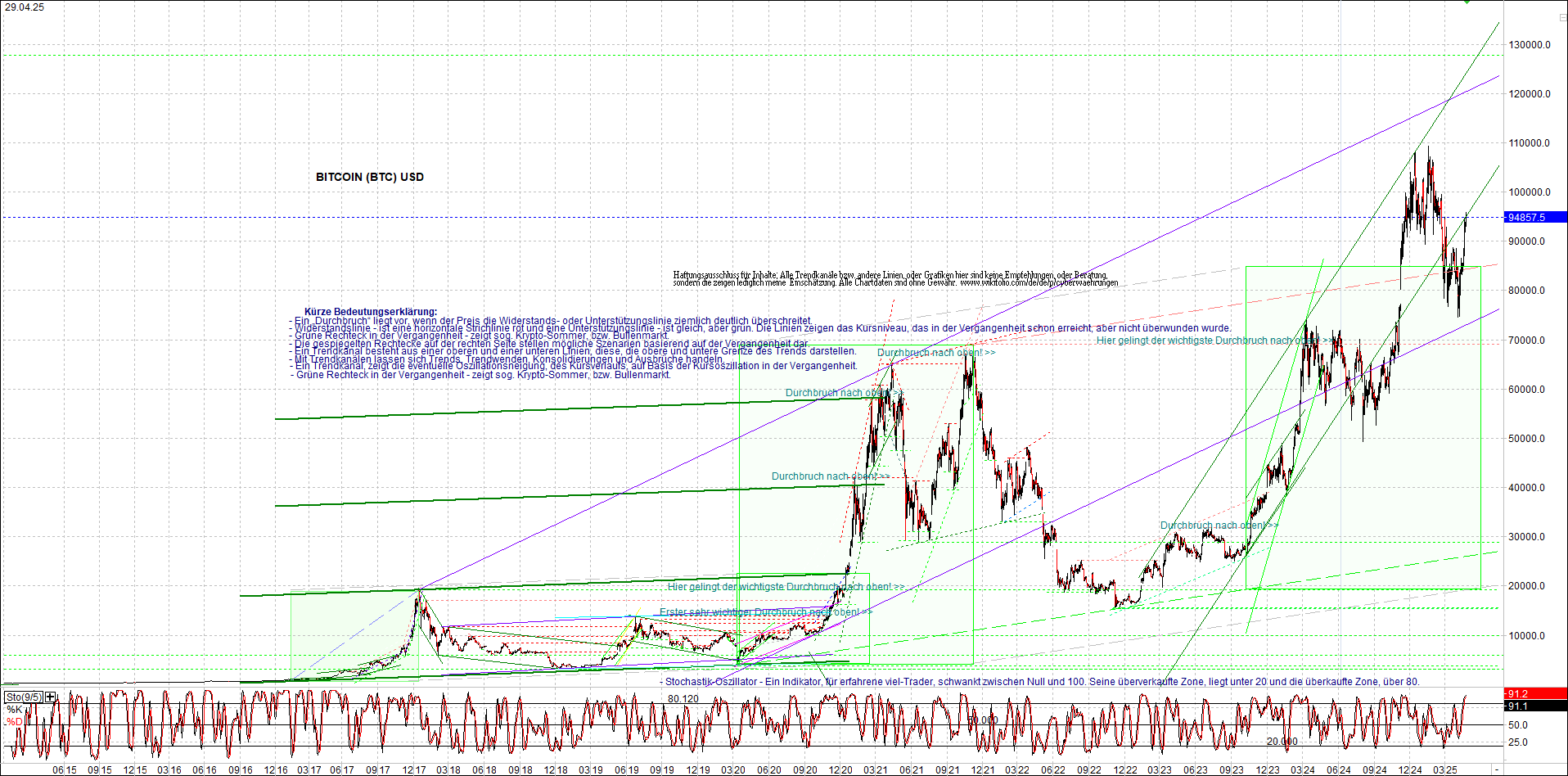 Seit gestern gibts 3 neue EndlosKryptoZertifikate. 1479977