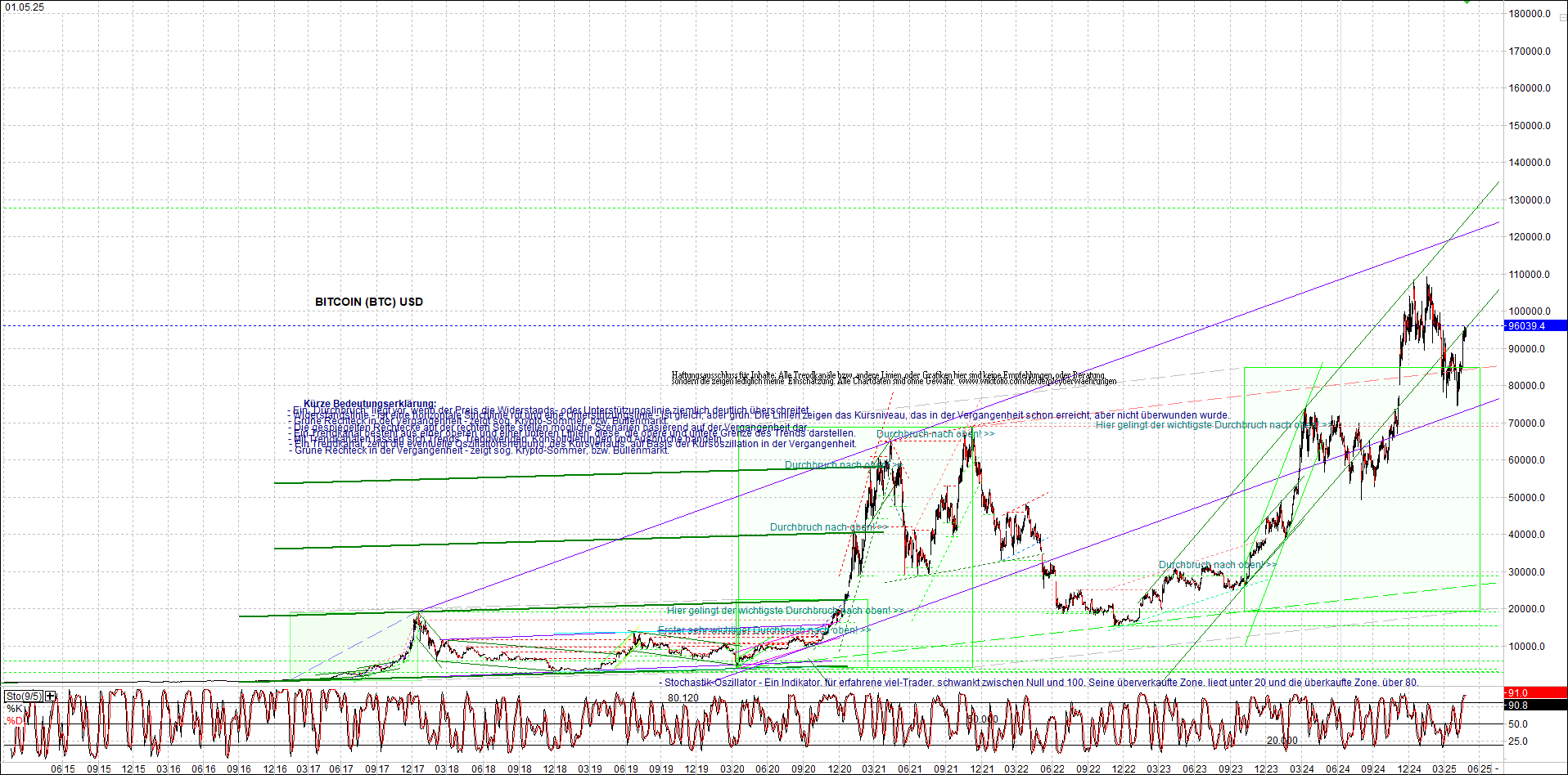 Neue Endlos-Zertifikate auf Kryptos & Edelmetalle 1480230