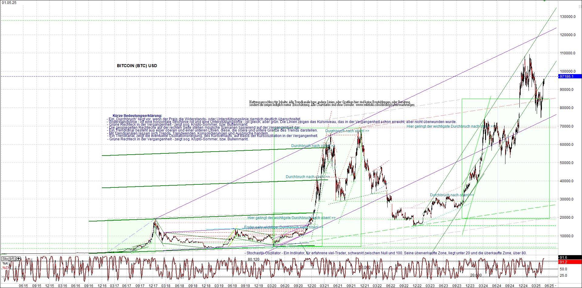 Neue Zertifikat auf BITCOIN ETHEREUM und ALTCOINS! 1480242