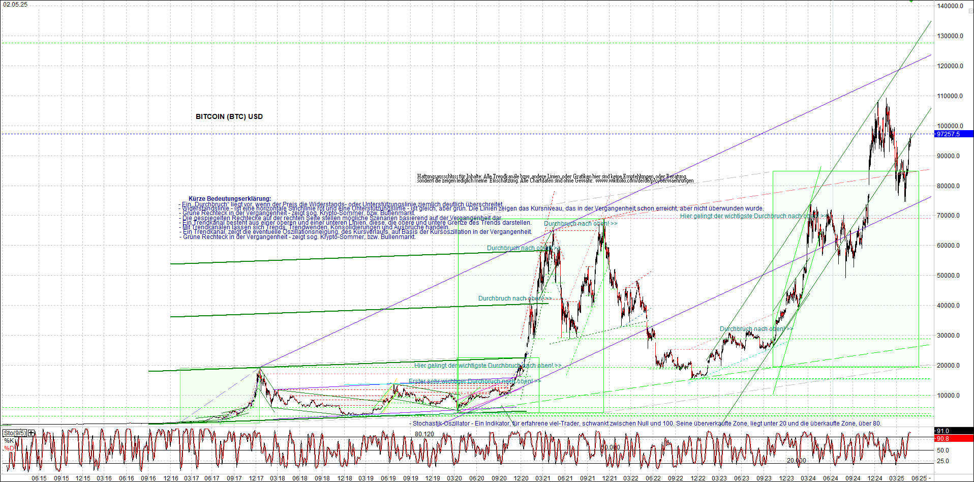 Seit gestern gibts 3 neue EndlosKryptoZertifikate. 1480362