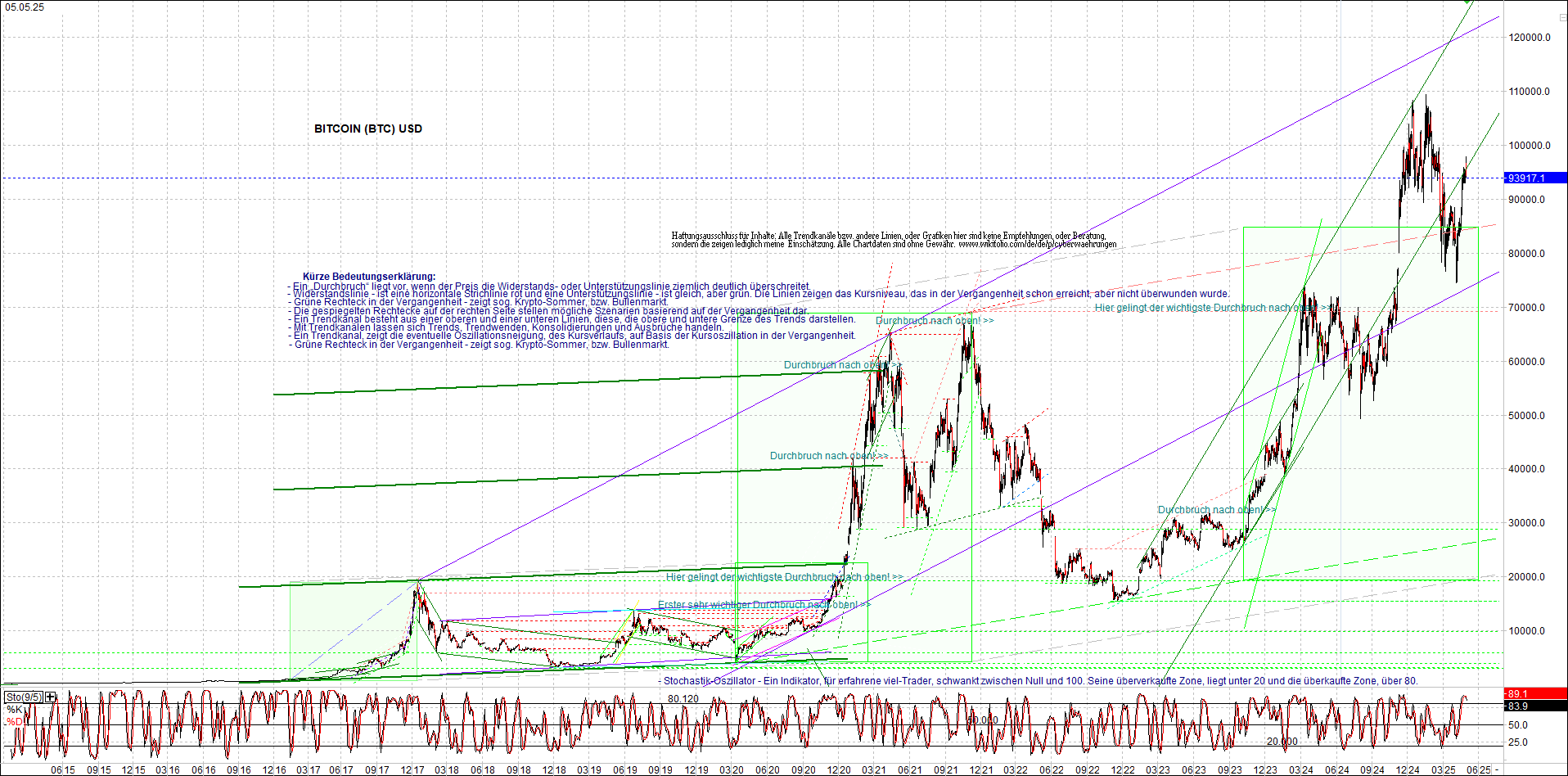 Neue Zertifikat auf BITCOIN ETHEREUM und ALTCOINS! 1480607
