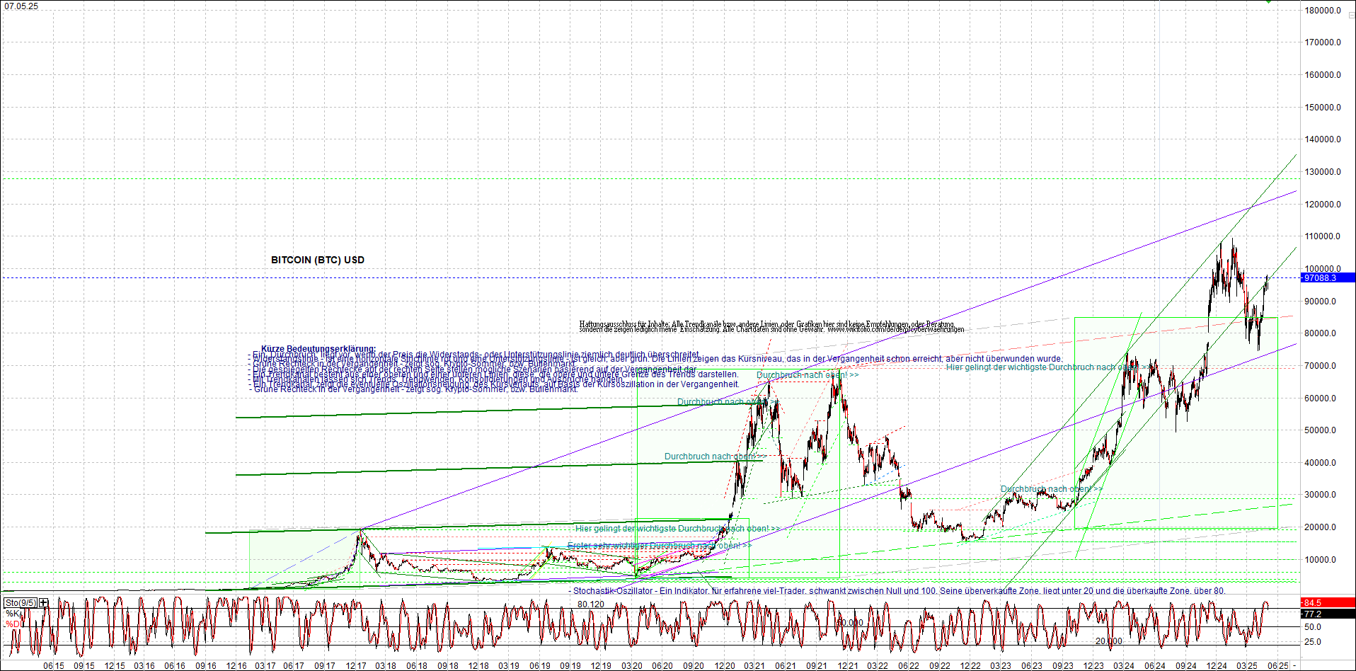 Endlos-Indexzertifikat jetzt mit vier Coins! 1480880