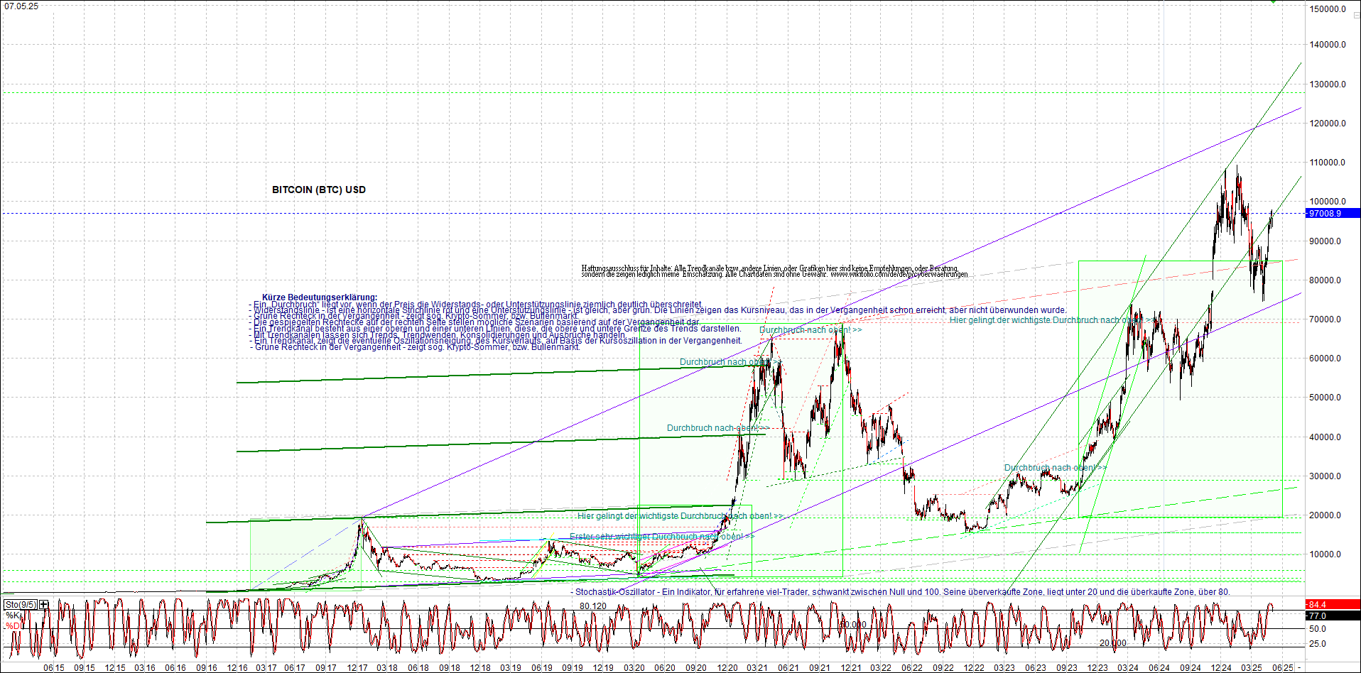 Seit gestern gibts 3 neue EndlosKryptoZertifikate. 1480890