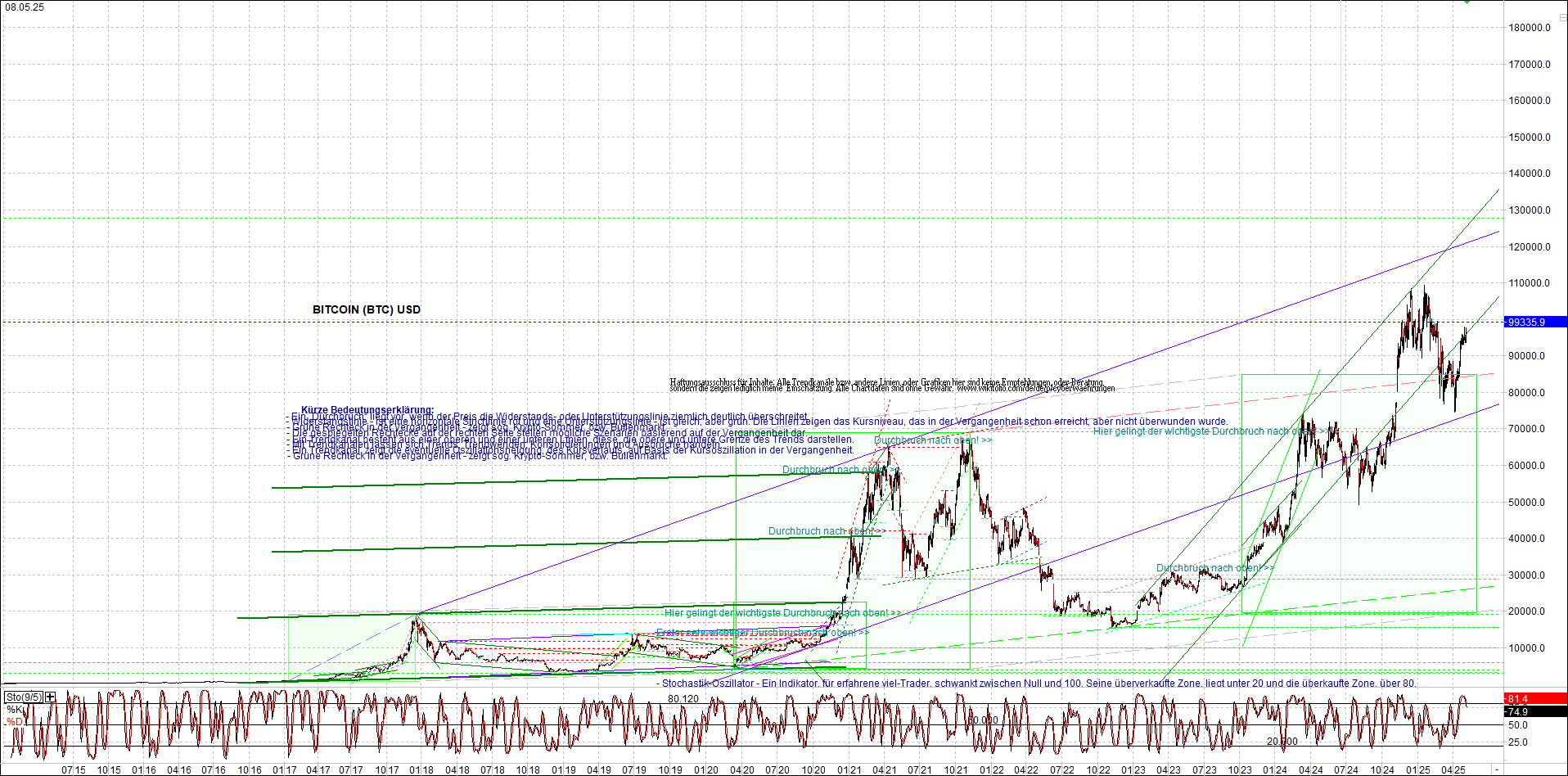 Neue Endlos-Zertifikate auf Kryptos & Edelmetalle 1481035