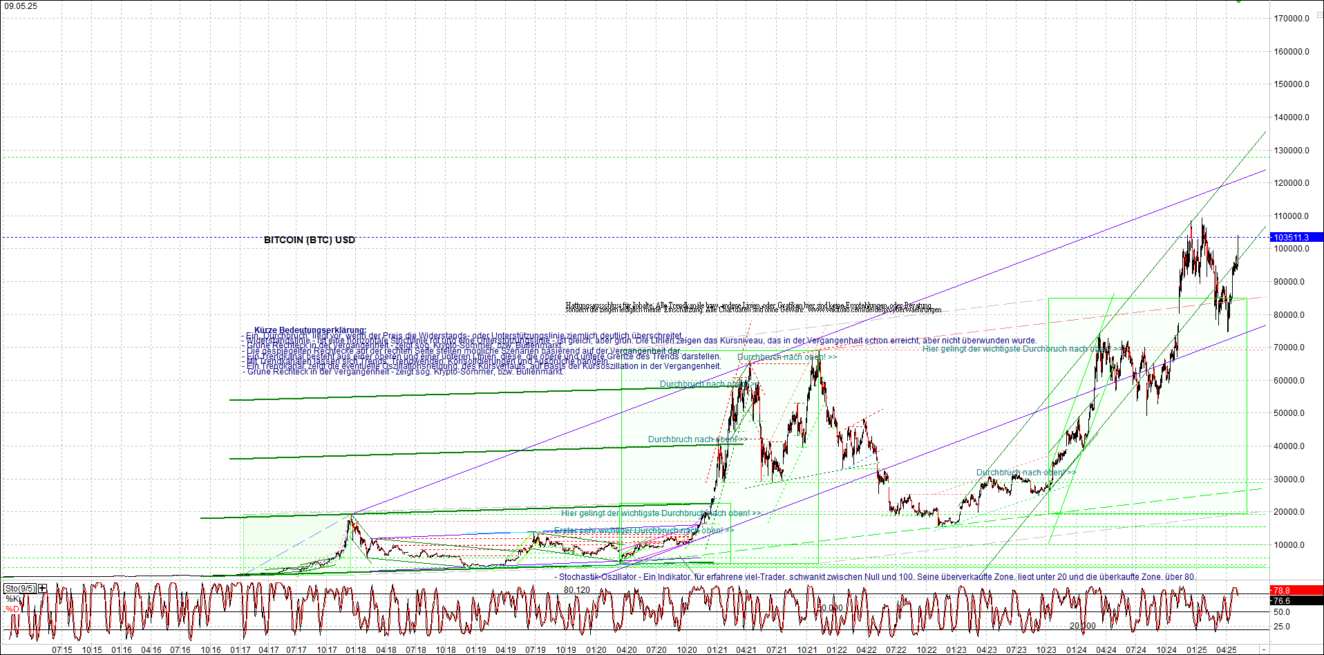 4 neue Endlos-Zertifikate auf Kryptos & Edelmetall 1481138