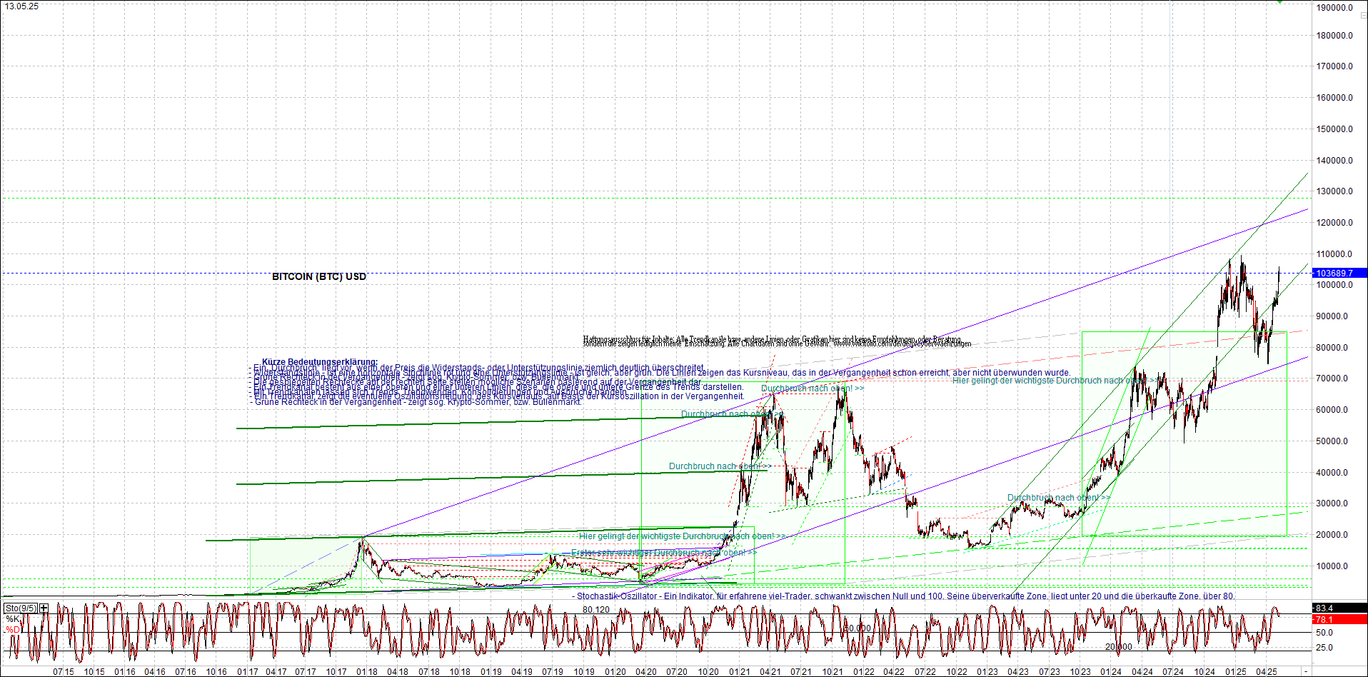 Endlos-Indexzertifikat jetzt mit vier Coins! 1481467