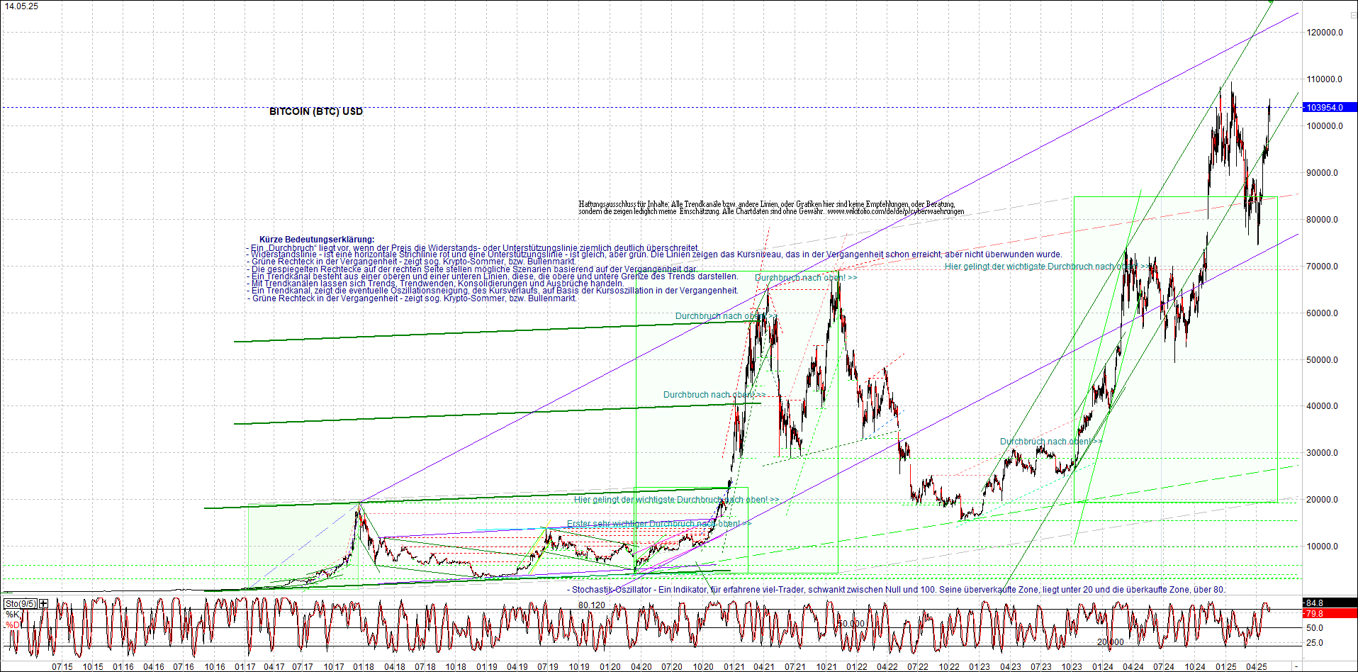 Neue Zertifikat auf BITCOIN ETHEREUM und ALTCOINS! 1481600
