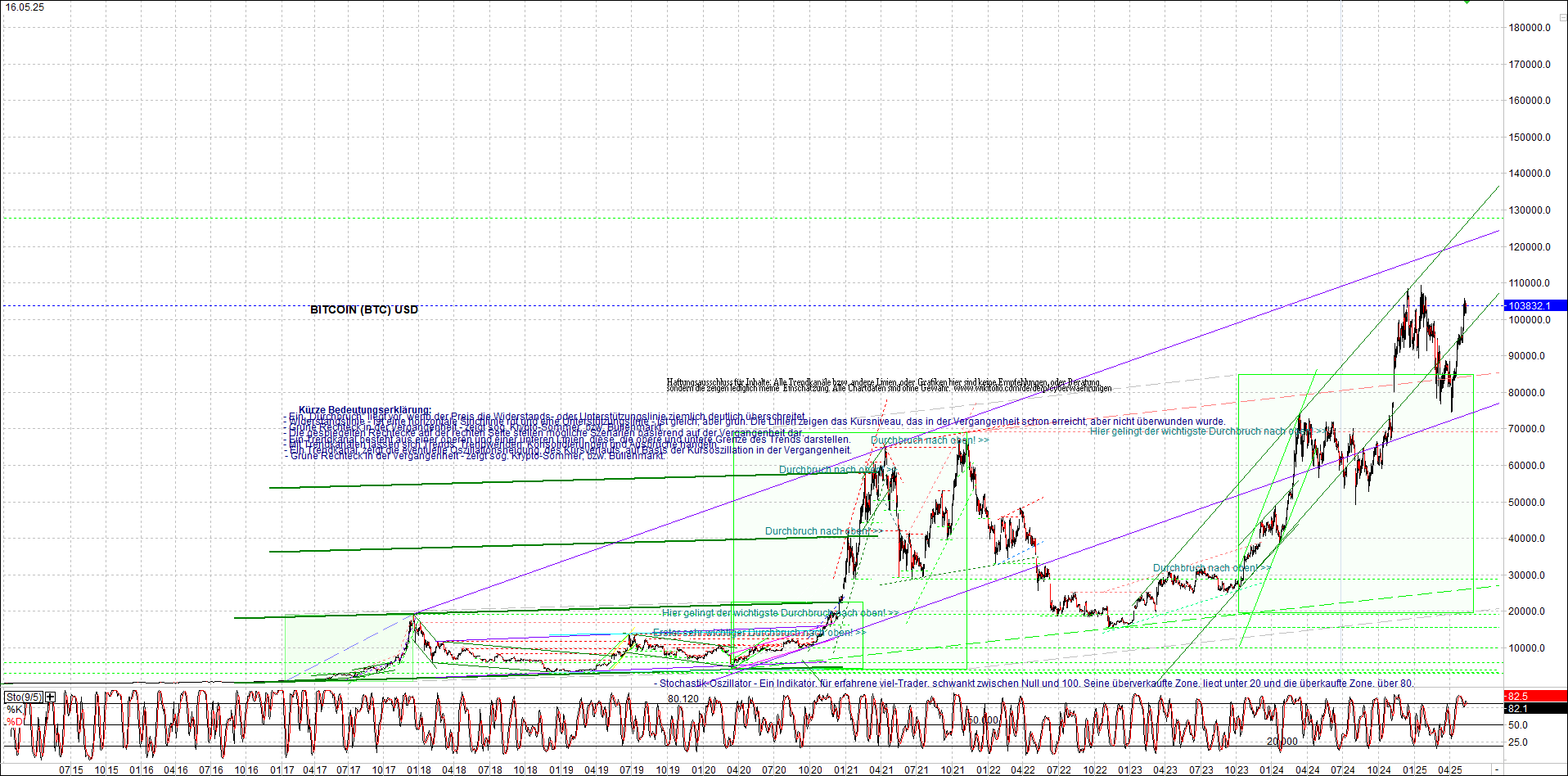 Jetzt mit vier Coins 1:1 Endlos-Indexzertifikat! 1481827