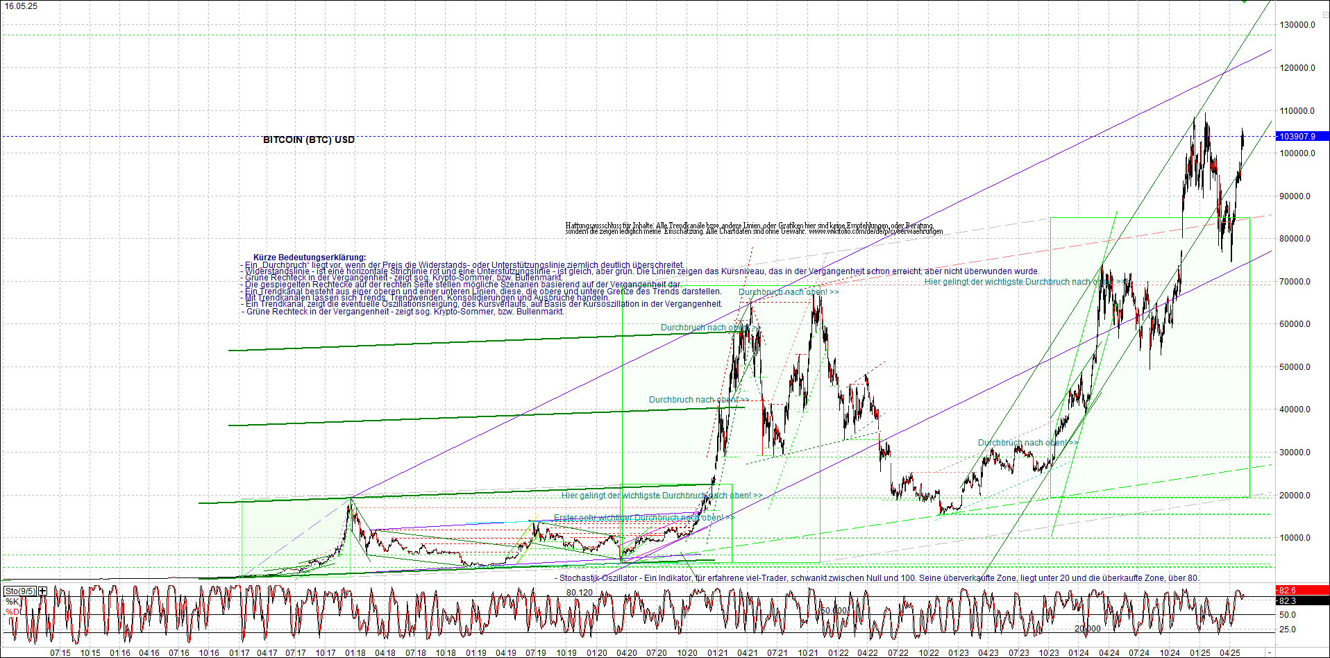 Neue Zertifikat auf BITCOIN ETHEREUM und ALTCOINS! 1481844