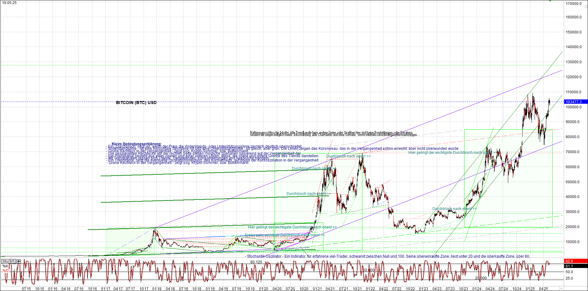 4 neue Endlos-Zertifikate auf Kryptos & Edelmetall 1482081