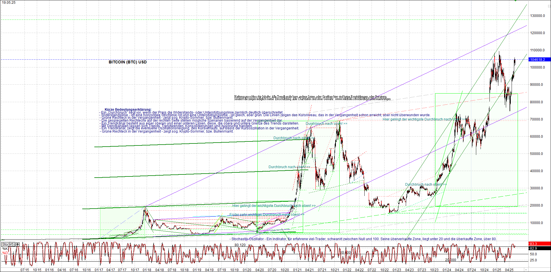Neue Zertifikat auf BITCOIN ETHEREUM und ALTCOINS! 1482096