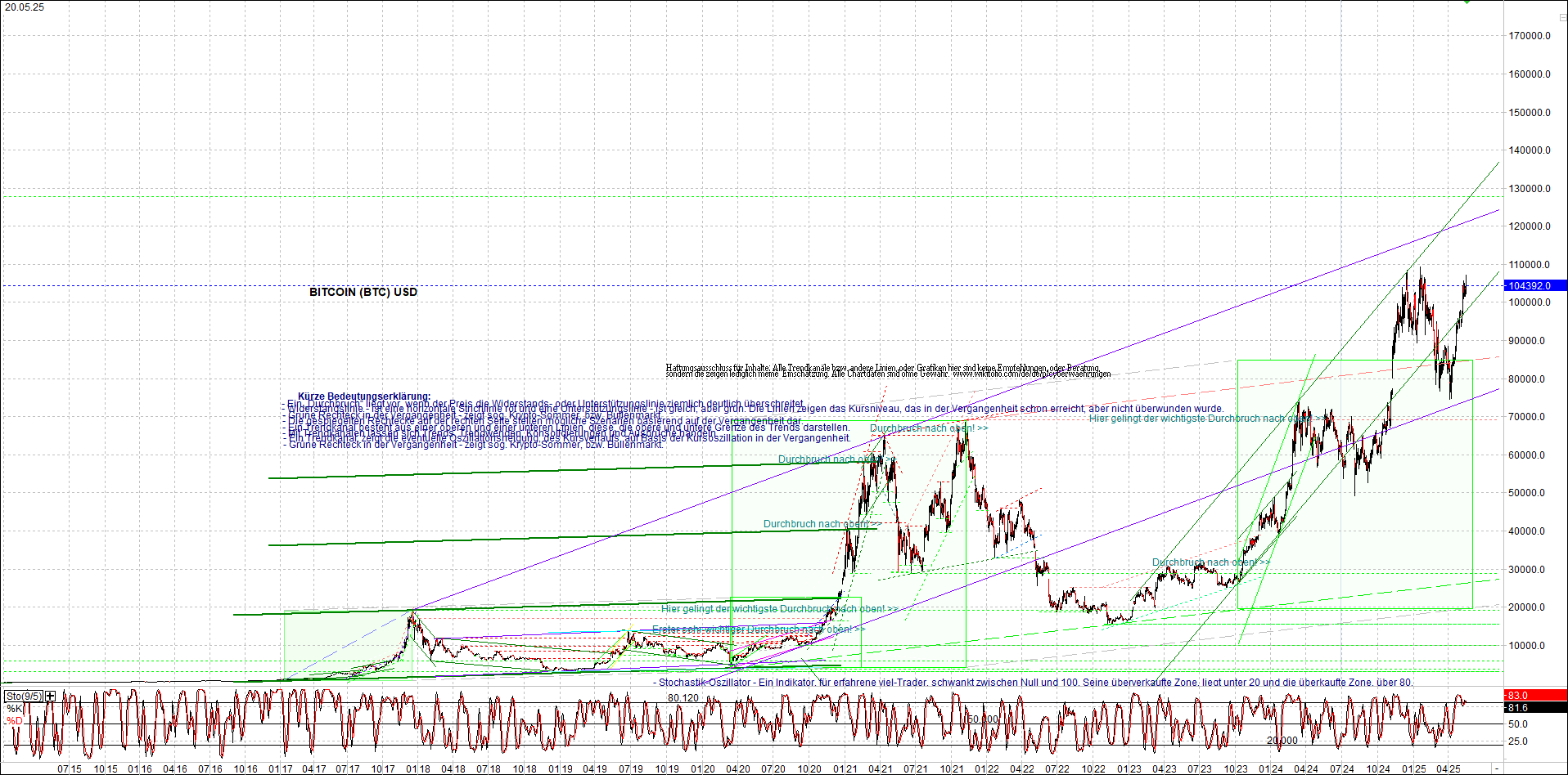 4 neue Endlos-Zertifikate auf Kryptos & Edelmetall 1482194