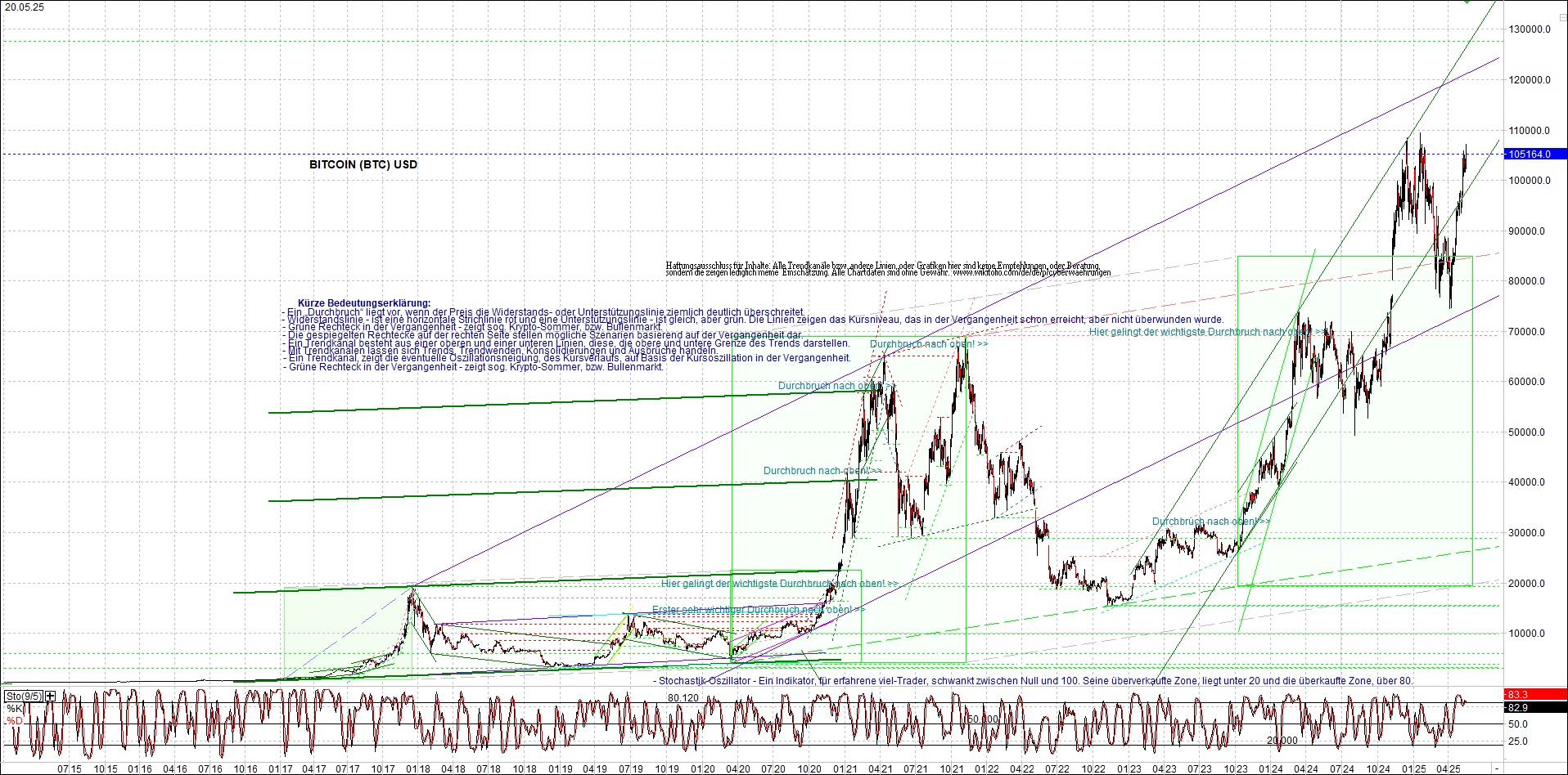 Neue Zertifikat auf BITCOIN ETHEREUM und ALTCOINS! 1482207