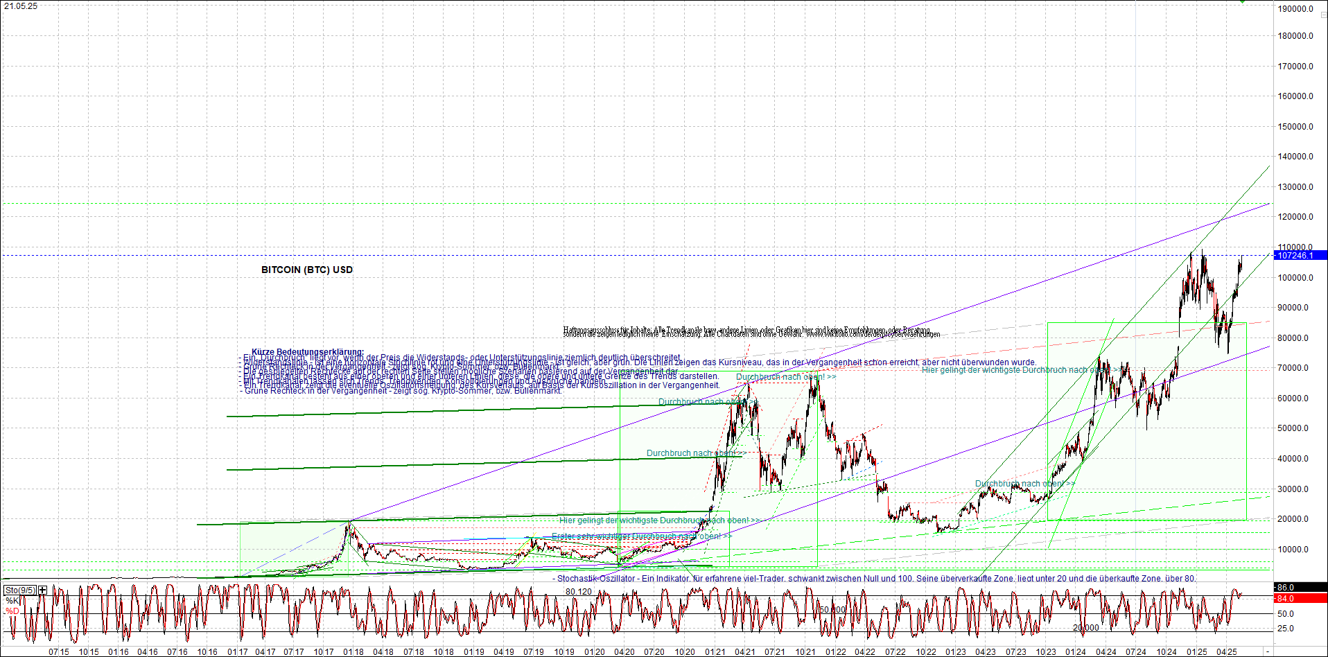 Neue Endlos-Zertifikate auf Kryptos & Edelmetalle 1482325
