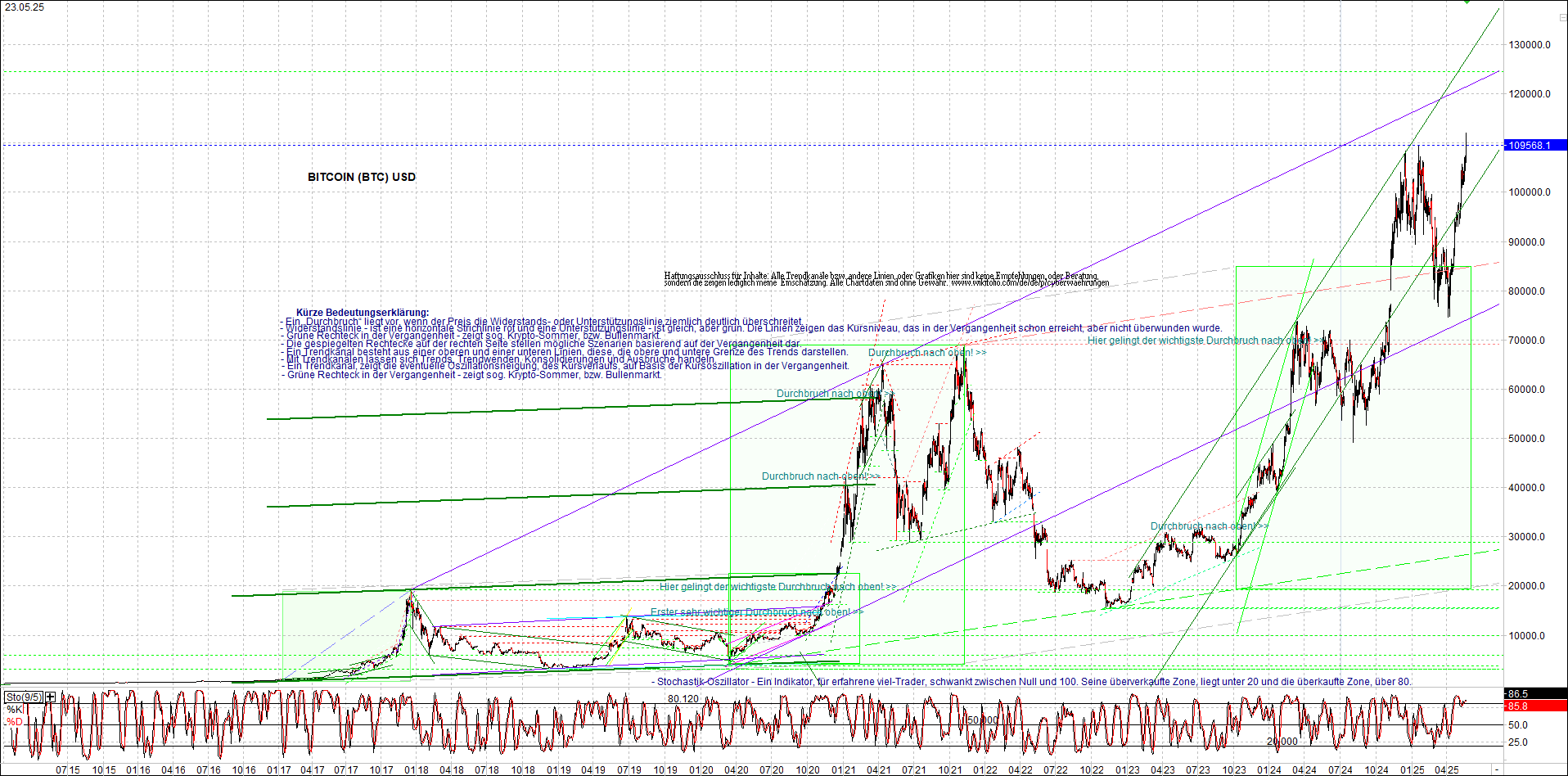 Neue Zertifikat auf BITCOIN ETHEREUM und ALTCOINS! 1482619