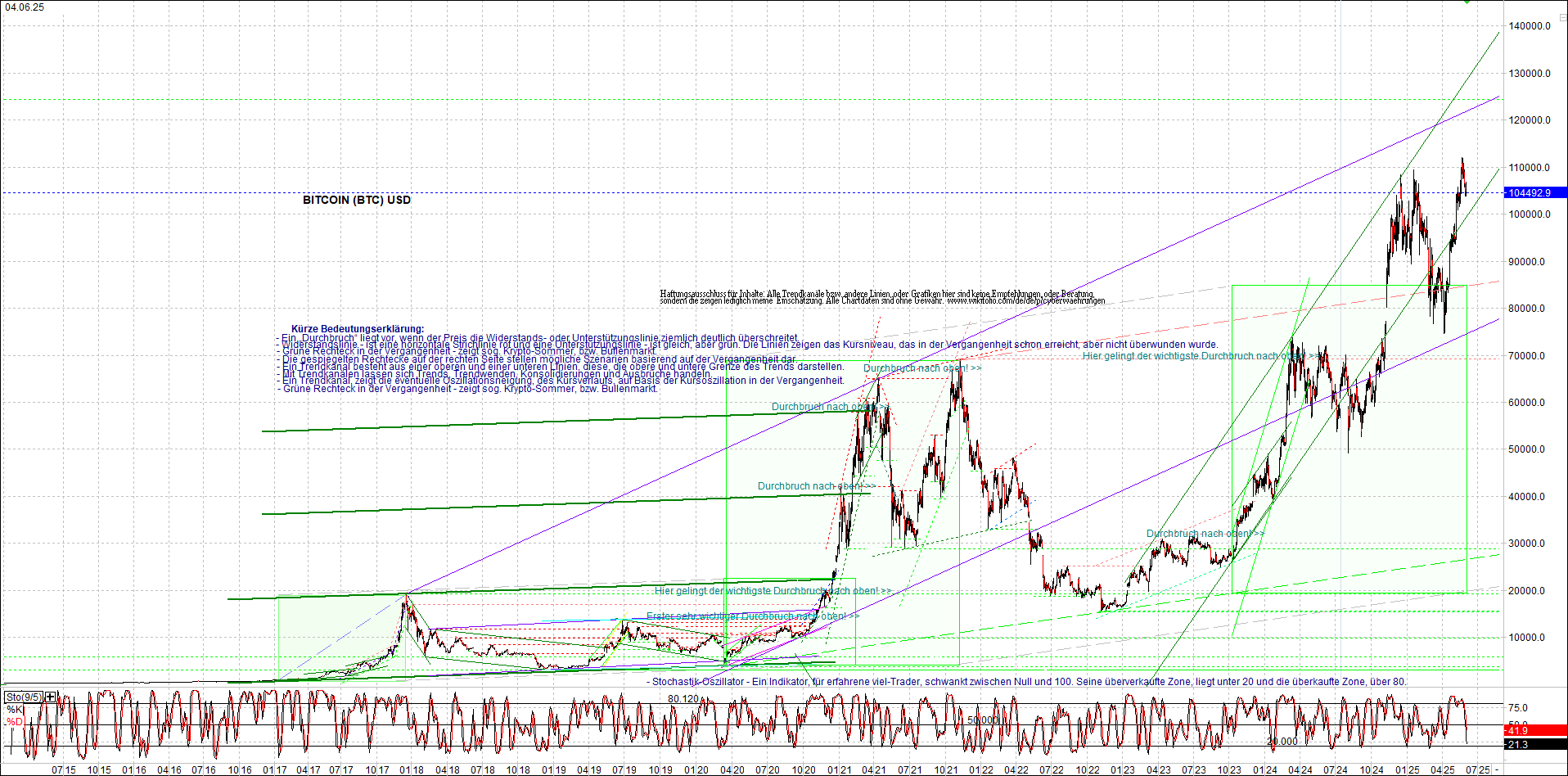 Neue Zertifikat auf BITCOIN ETHEREUM und ALTCOINS! 1483823