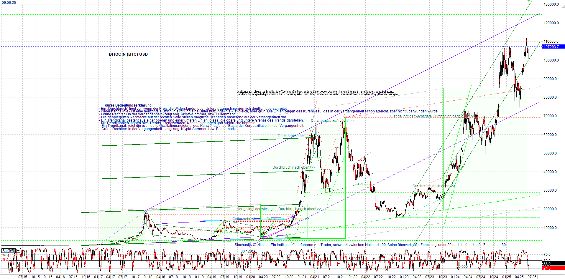 Endlos-Indexzertifikat jetzt mit vier Coins! 1484288