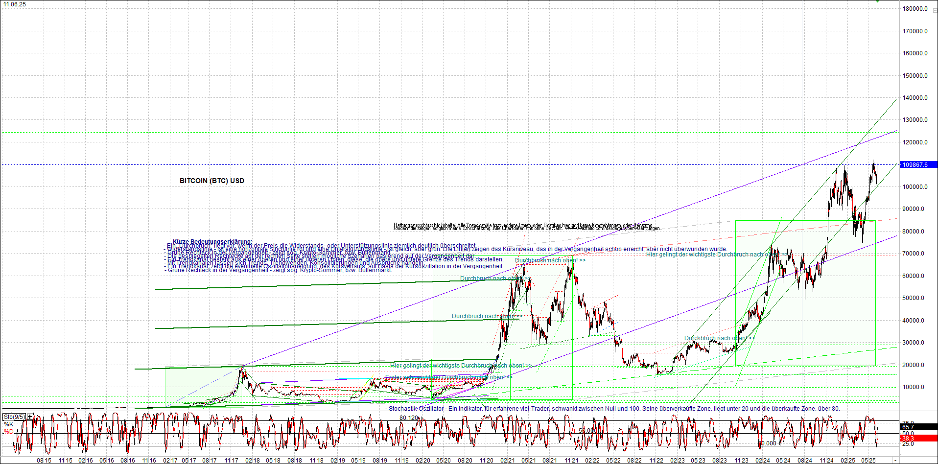 Neue Zertifikat auf BITCOIN ETHEREUM und ALTCOINS! 1484525