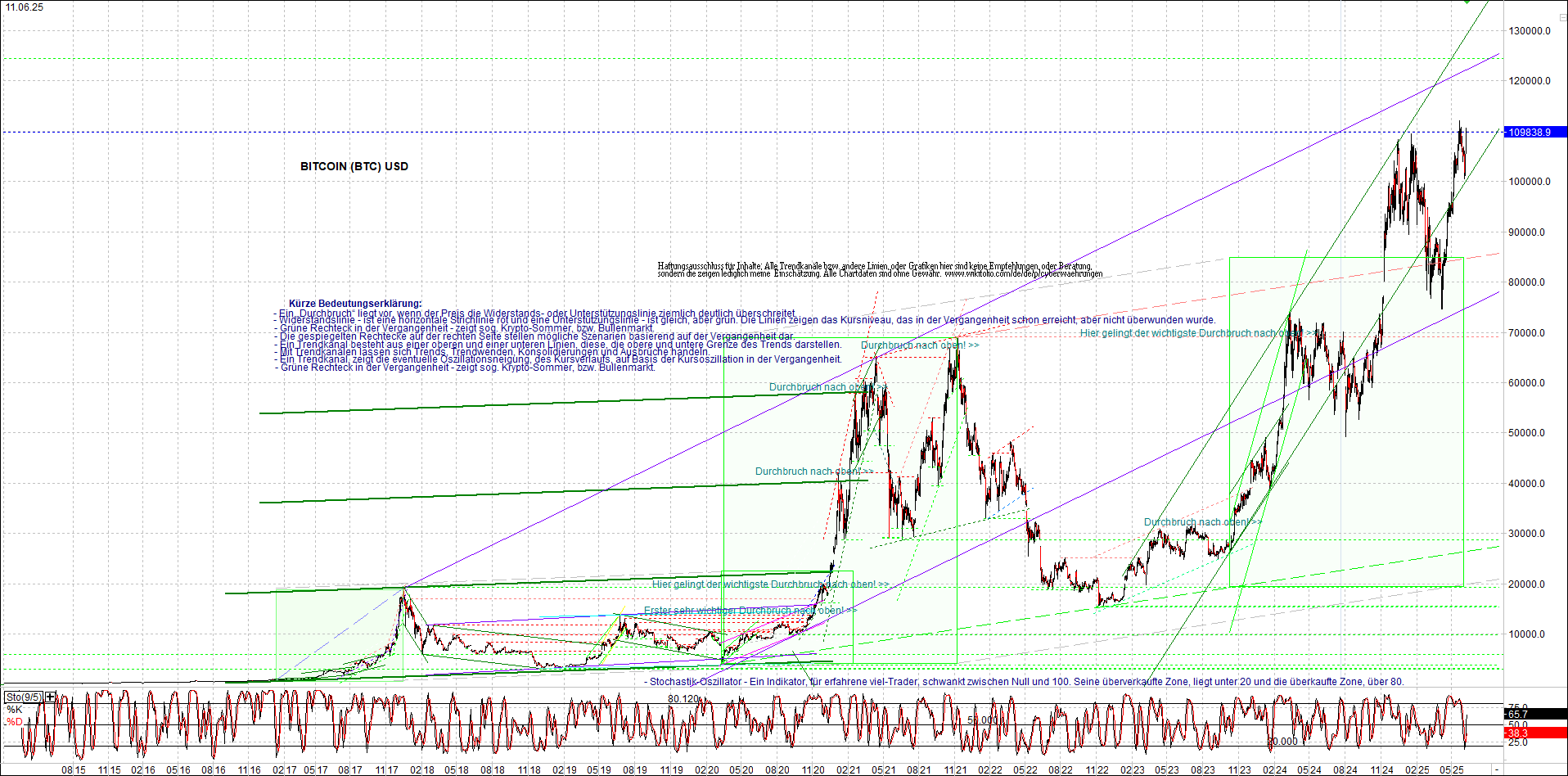 Seit gestern gibts 3 neue EndlosKryptoZertifikate. 1484541
