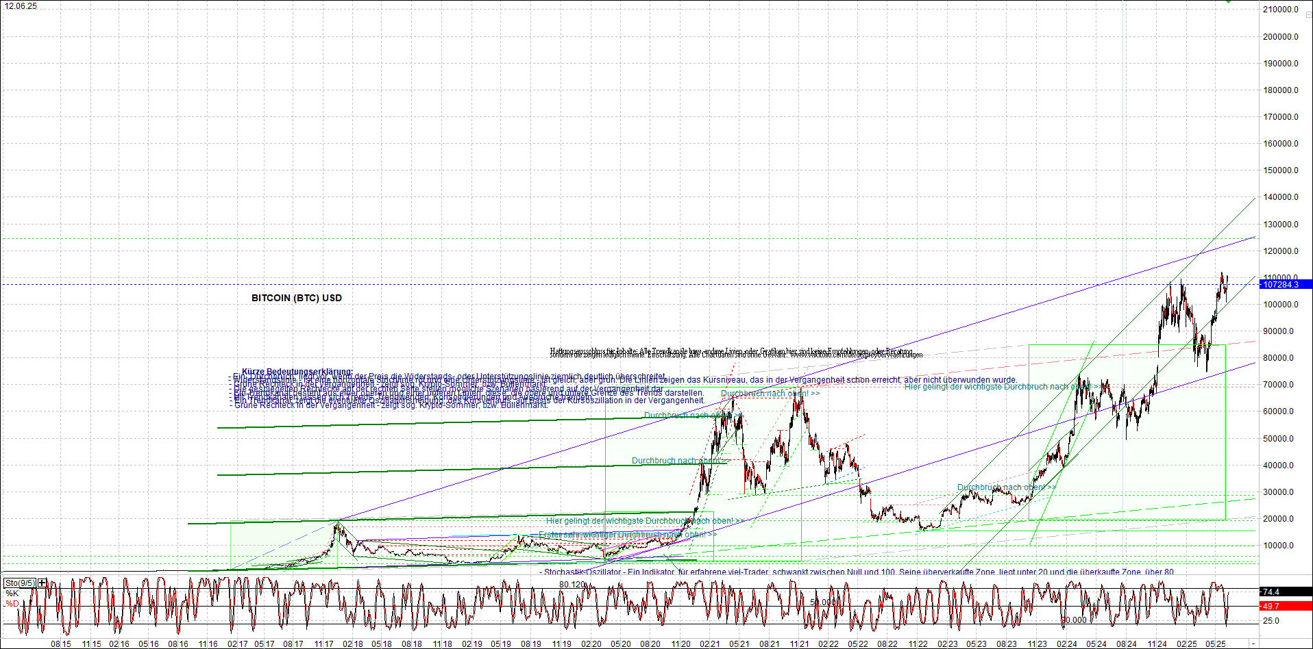 Endlos-Indexzertifikat jetzt mit vier Coins! 1484682