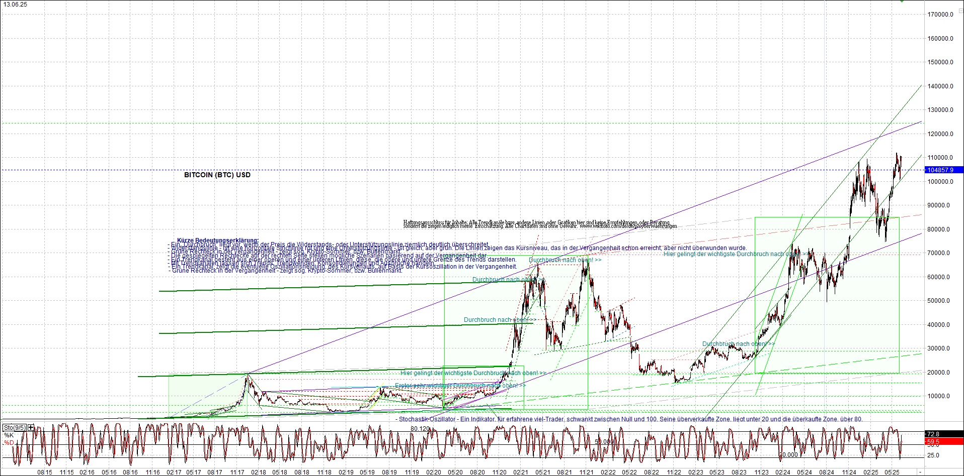 Neue Zertifikat auf BITCOIN ETHEREUM und ALTCOINS! 1484833