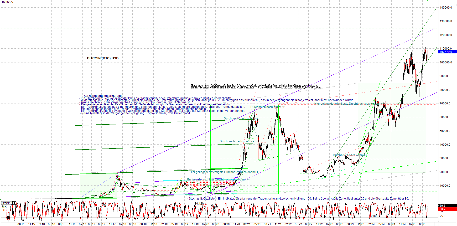 Seit gestern gibts 3 neue EndlosKryptoZertifikate. 1485068