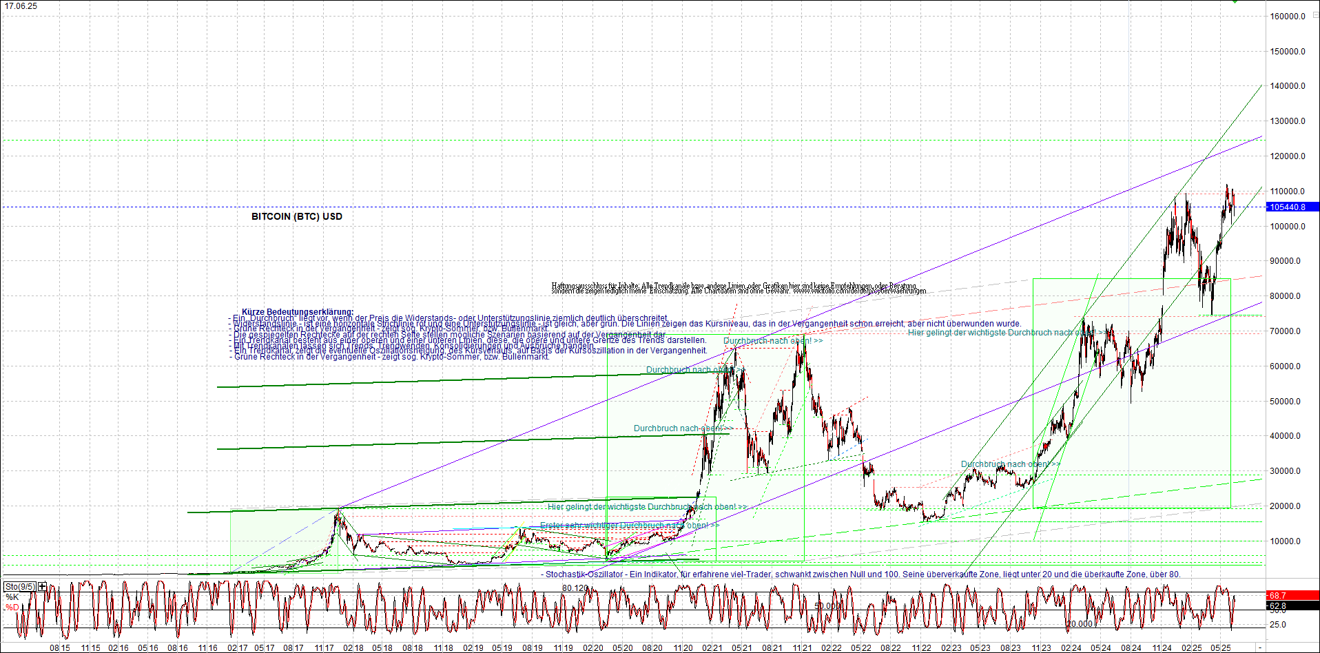 Endlos-Indexzertifikat jetzt mit vier Coins! 1485201