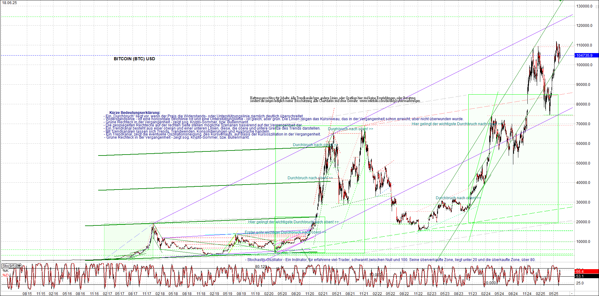 Seit gestern gibts 3 neue EndlosKryptoZertifikate. 1485347