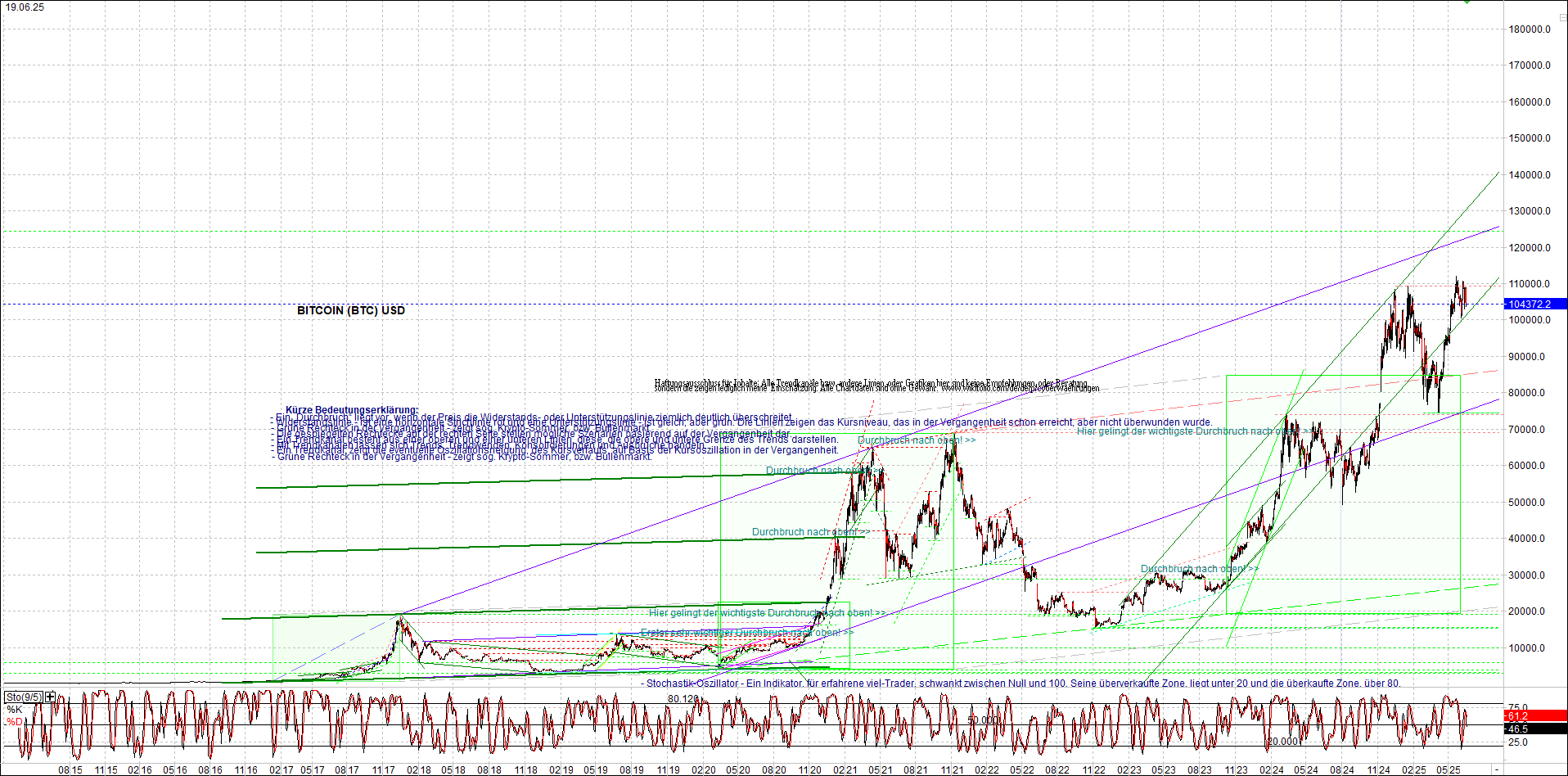 Endlos-Indexzertifikat jetzt mit vier Coins! 1485465