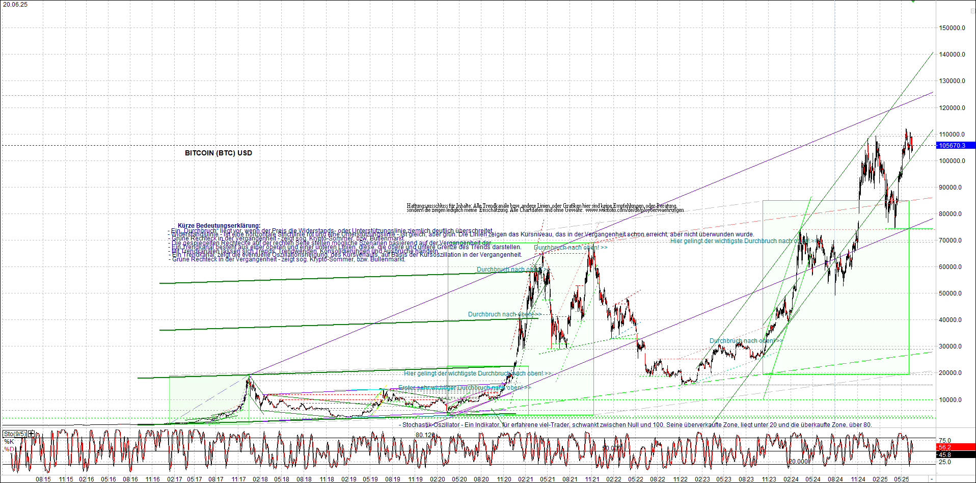 4 neue Endlos-Zertifikate auf Kryptos & Edelmetall 1485603