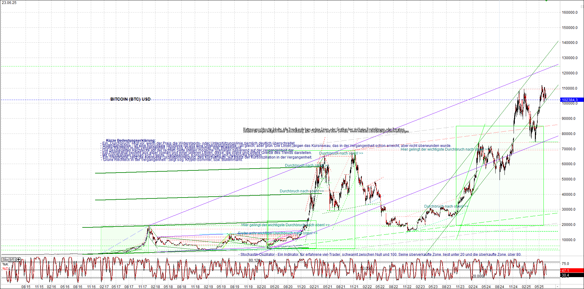 Jetzt mit vier Coins 1:1 Endlos-Indexzertifikat! 1485854