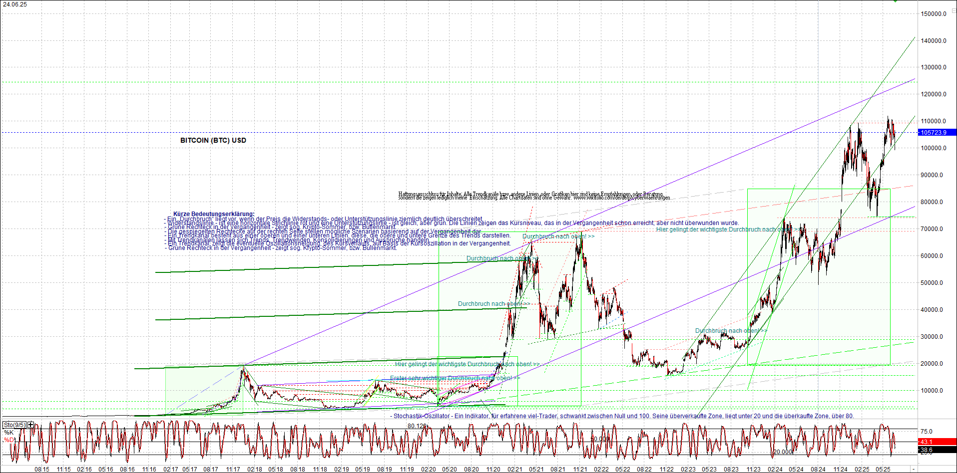 Seit gestern gibts 3 neue EndlosKryptoZertifikate. 1486010