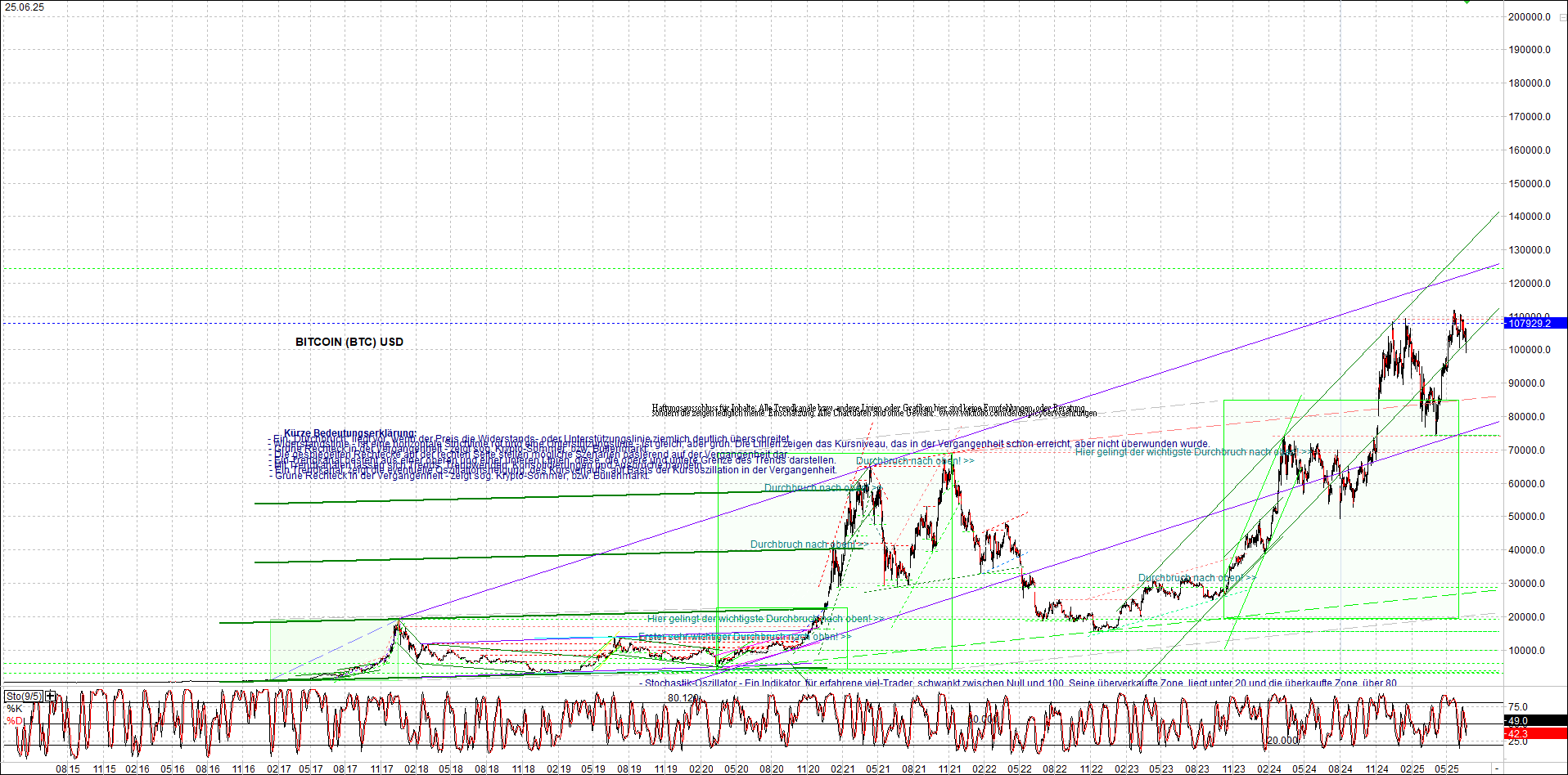 Seit gestern gibts 3 neue EndlosKryptoZertifikate. 1486157