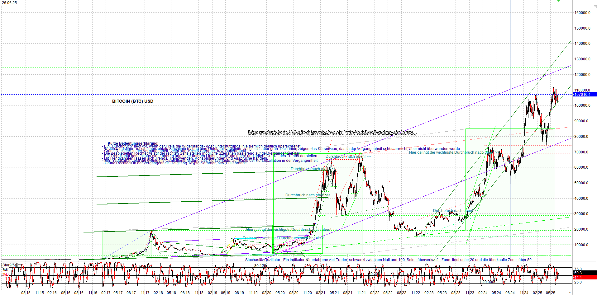 Neue Zertifikat auf BITCOIN ETHEREUM und ALTCOINS! 1486280