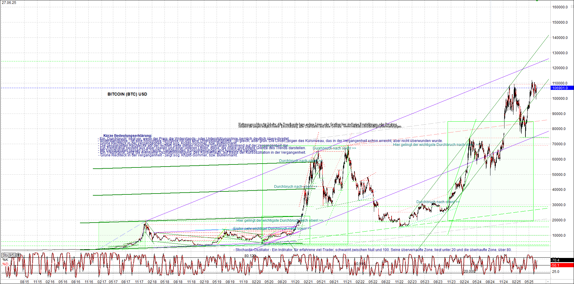 4 neue Endlos-Zertifikate auf Kryptos & Edelmetall 1486389