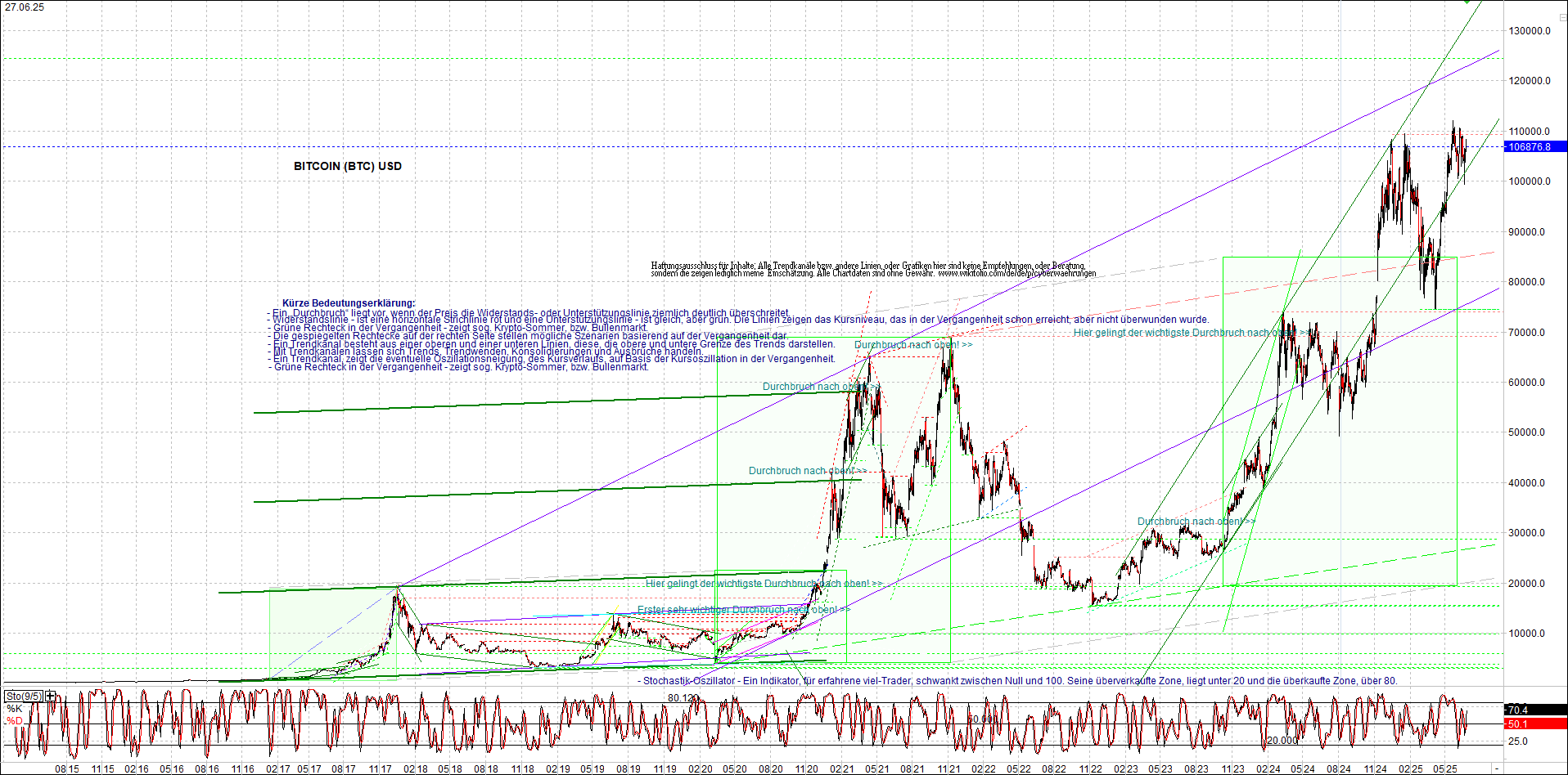 Seit gestern gibts 3 neue EndlosKryptoZertifikate. 1486404