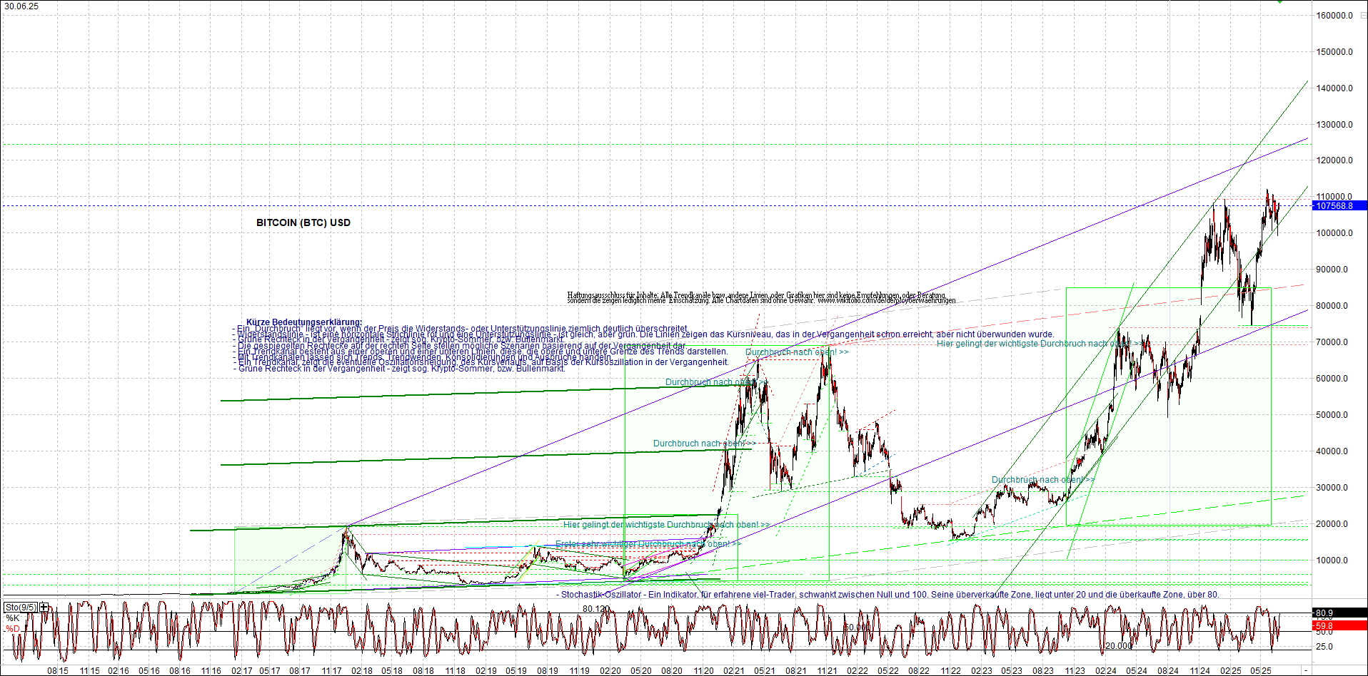Endlos-Indexzertifikat jetzt mit vier Coins! 1486640