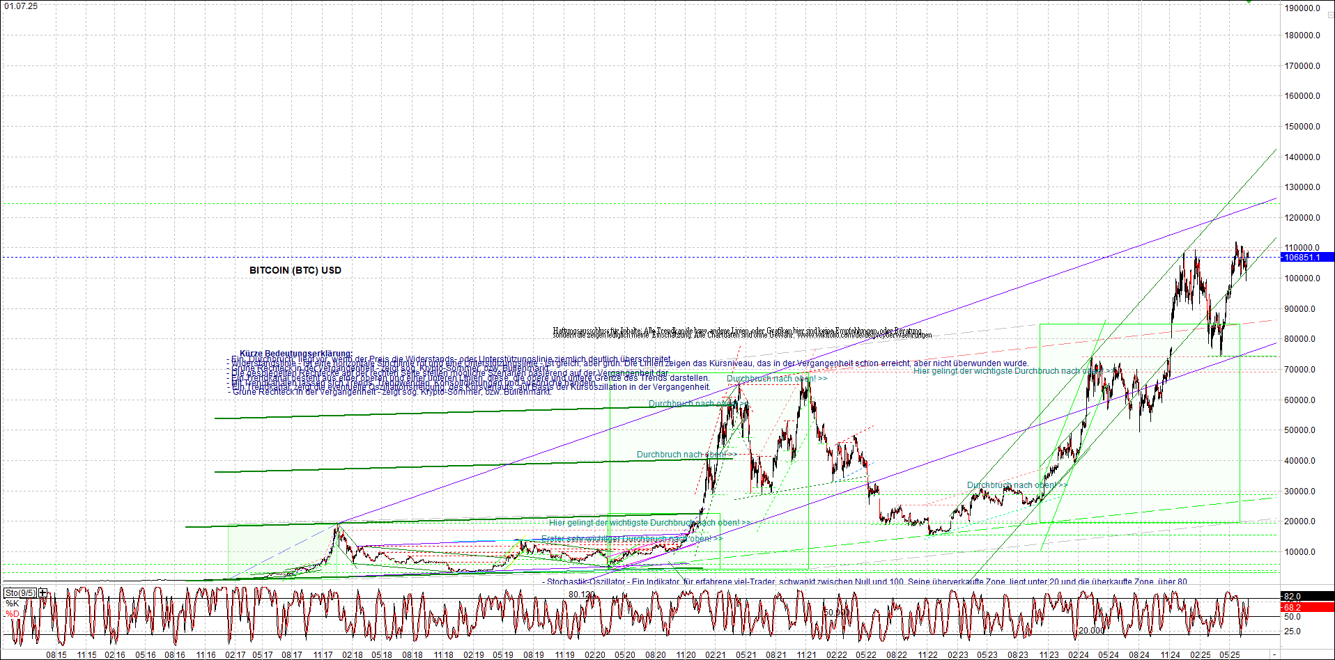 4 neue Endlos-Zertifikate auf Kryptos & Edelmetall 1486793