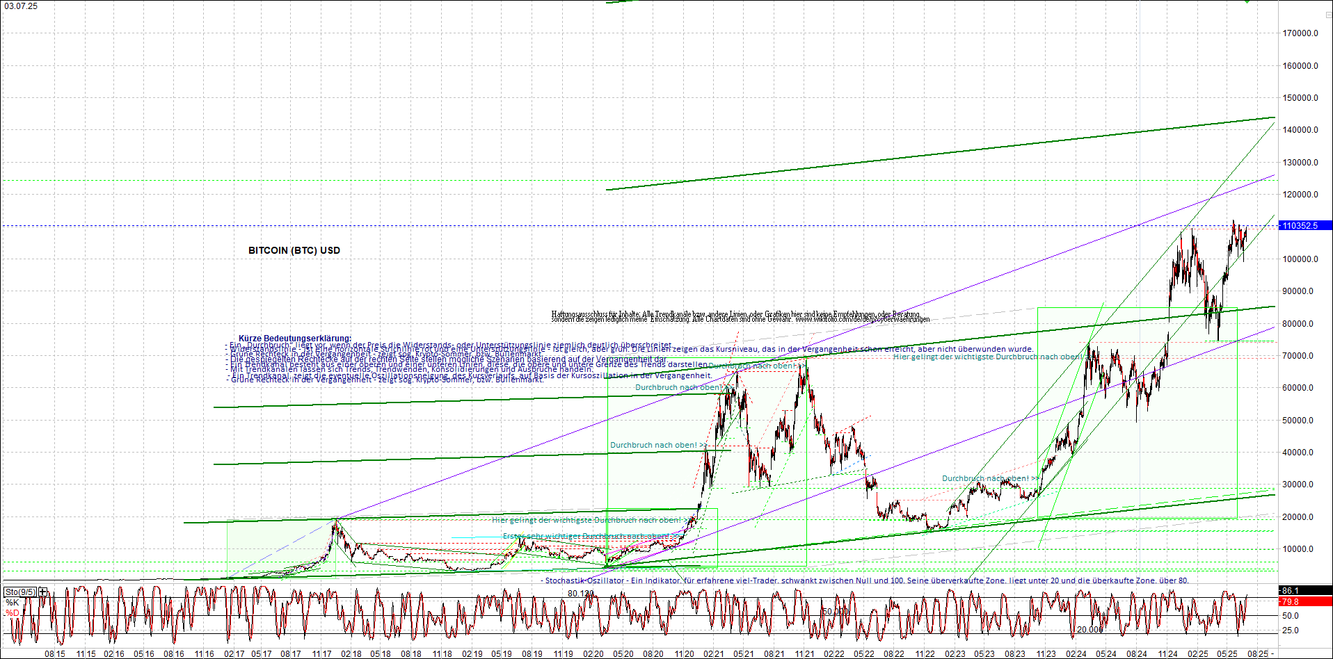 Neue Zertifikat auf BITCOIN ETHEREUM und ALTCOINS! 1487106