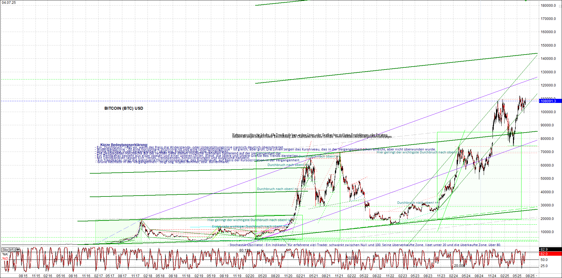 Neue Zertifikat auf BITCOIN ETHEREUM und ALTCOINS! 1487234