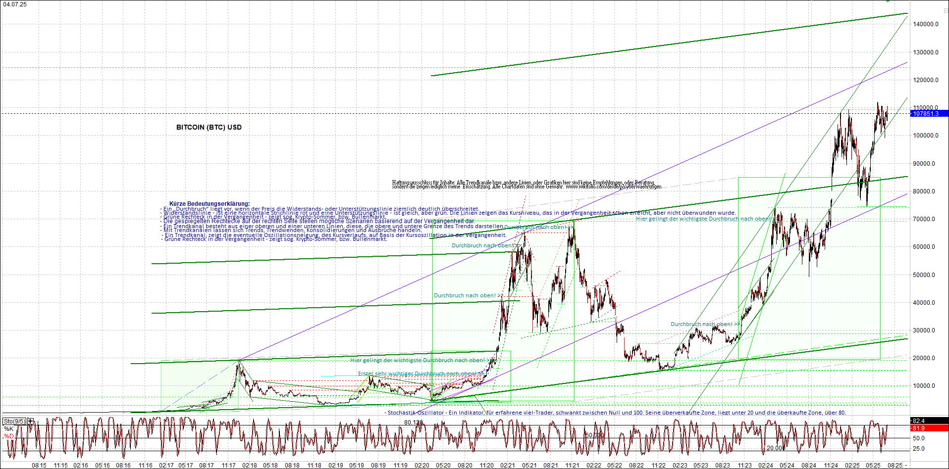 Seit gestern gibts 3 neue EndlosKryptoZertifikate. 1487243