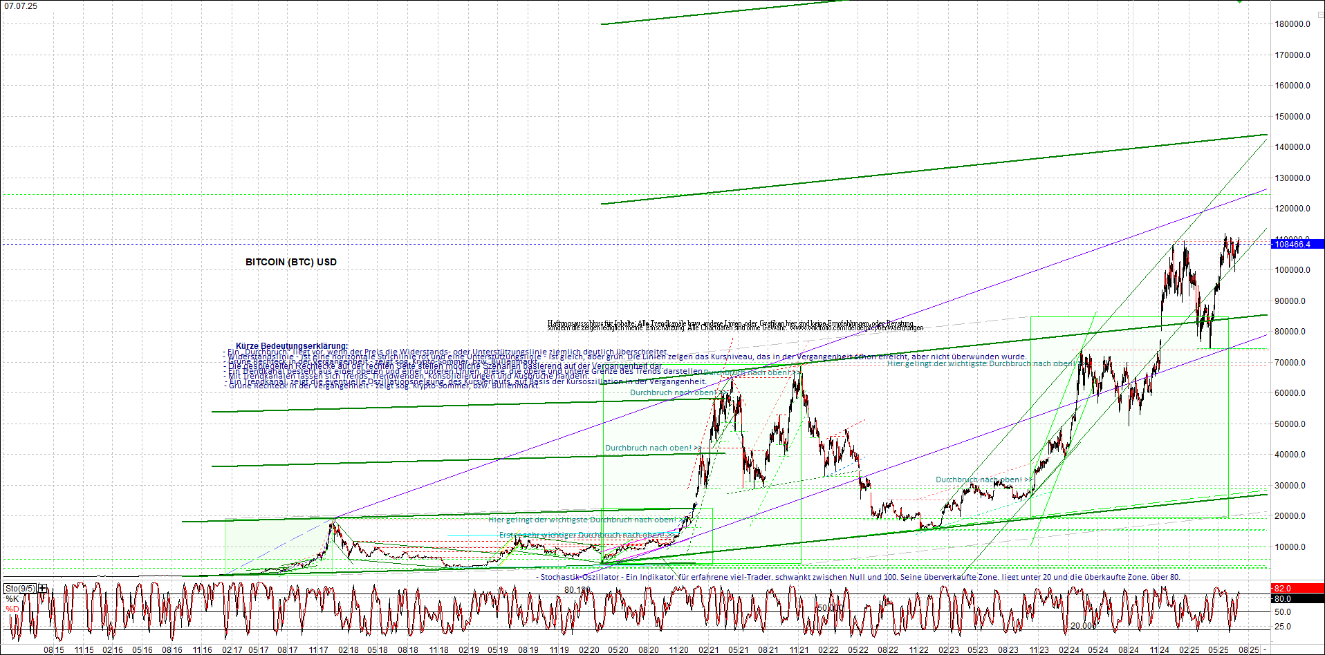 4 neue Endlos-Zertifikate auf Kryptos & Edelmetall 1487452