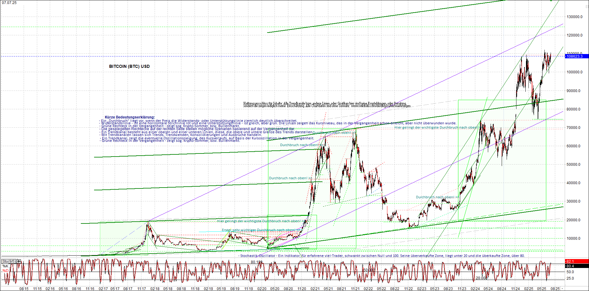 Seit gestern gibts 3 neue EndlosKryptoZertifikate. 1487465