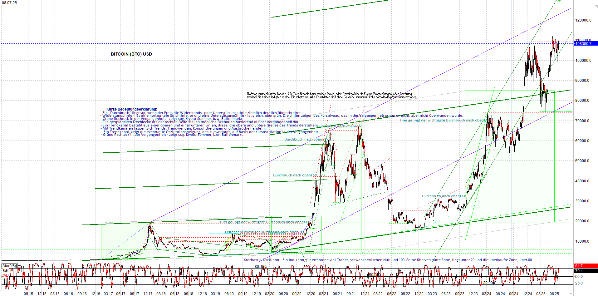 Seit gestern gibts 3 neue EndlosKryptoZertifikate. 1487579