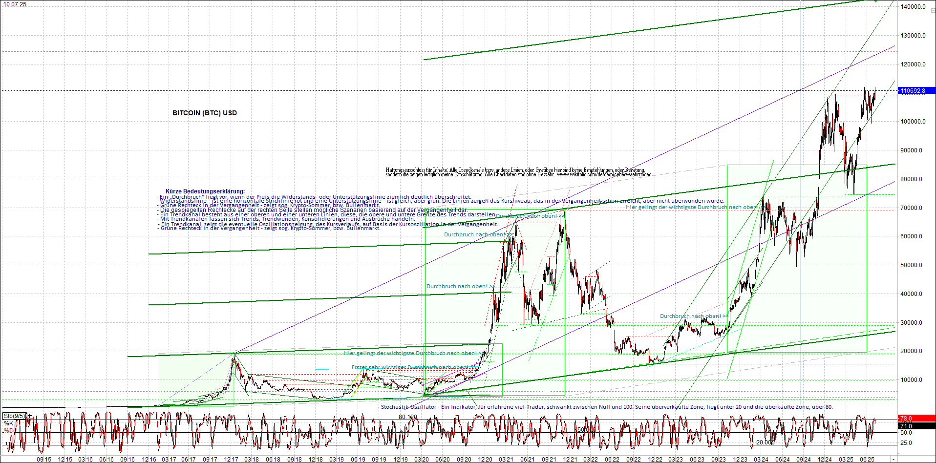 Neue Zertifikat auf BITCOIN ETHEREUM und ALTCOINS! 1487817