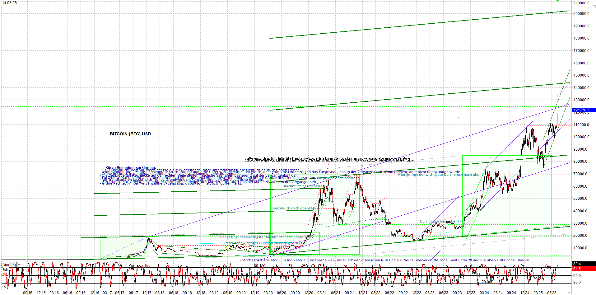 Neue Zertifikat auf BITCOIN ETHEREUM und ALTCOINS! 1488181