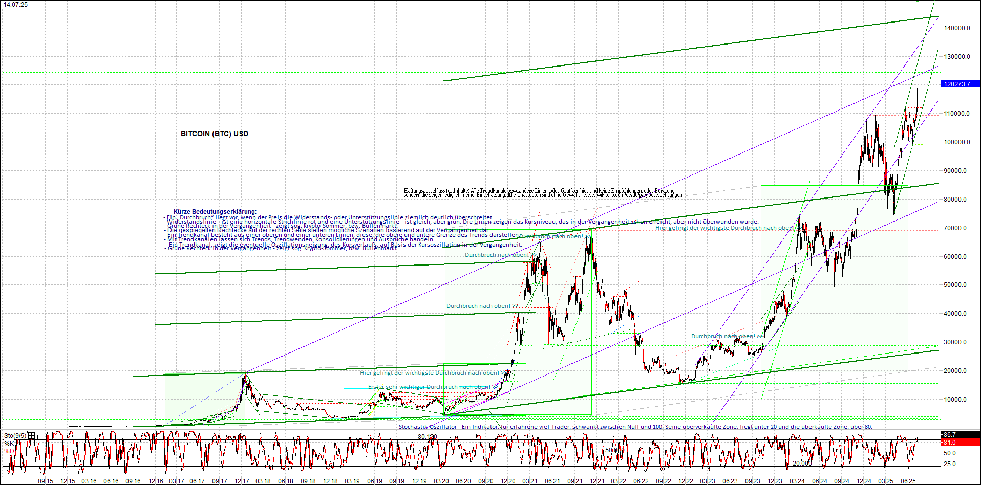 Seit gestern gibts 3 neue EndlosKryptoZertifikate. 1488203