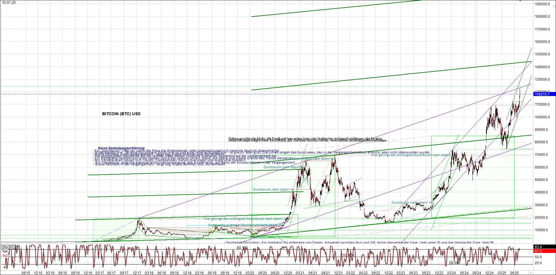 Endlos-Indexzertifikat jetzt mit vier Coins! 1488324