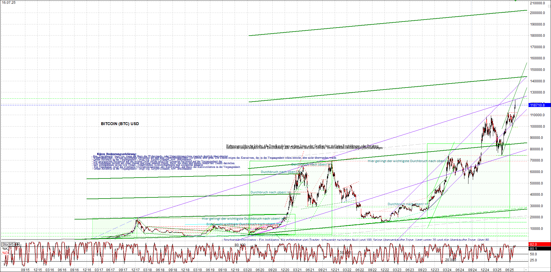 4 neue Endlos-Zertifikate auf Kryptos & Edelmetall 1488481