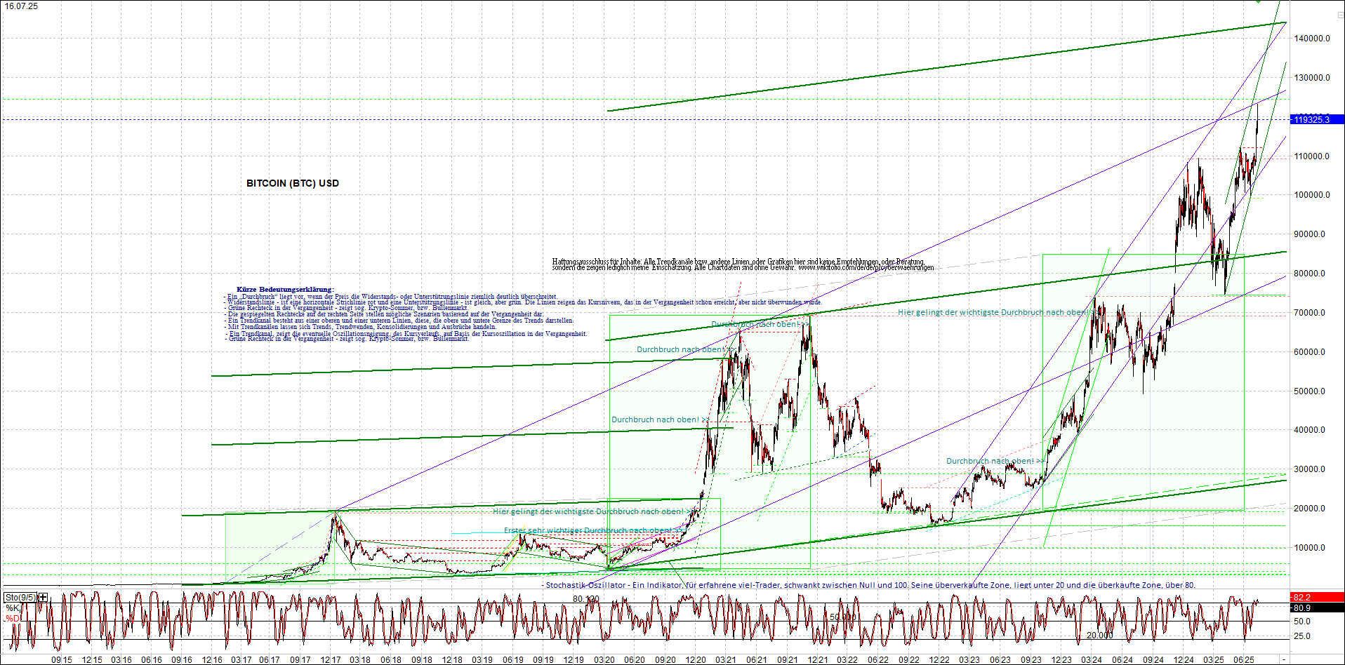 Seit gestern gibts 3 neue EndlosKryptoZertifikate. 1488491